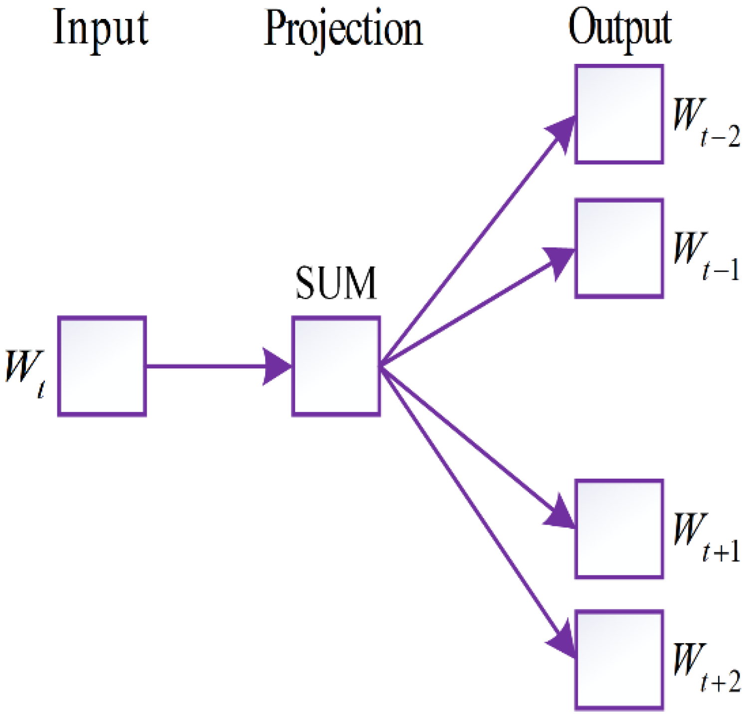 Information 13 00175 g002