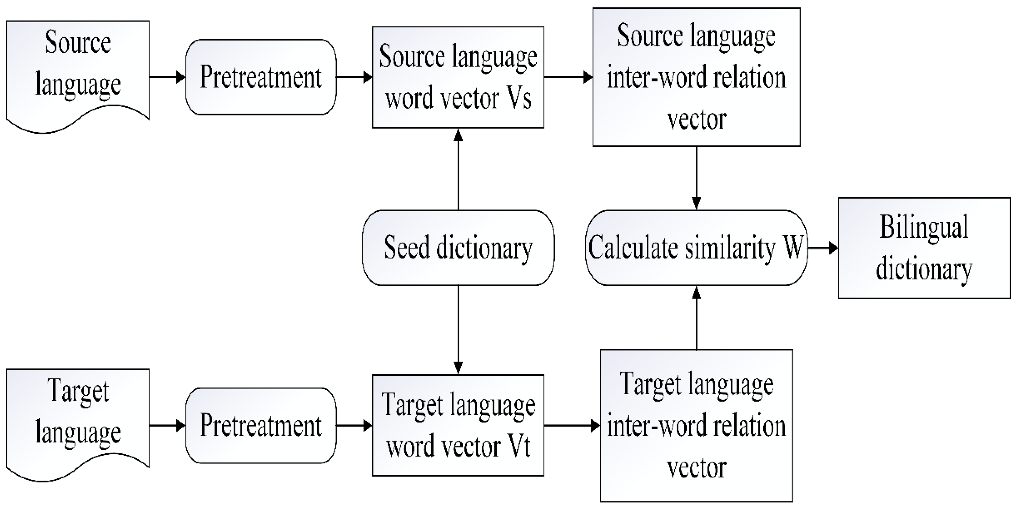 Information 13 00175 g003