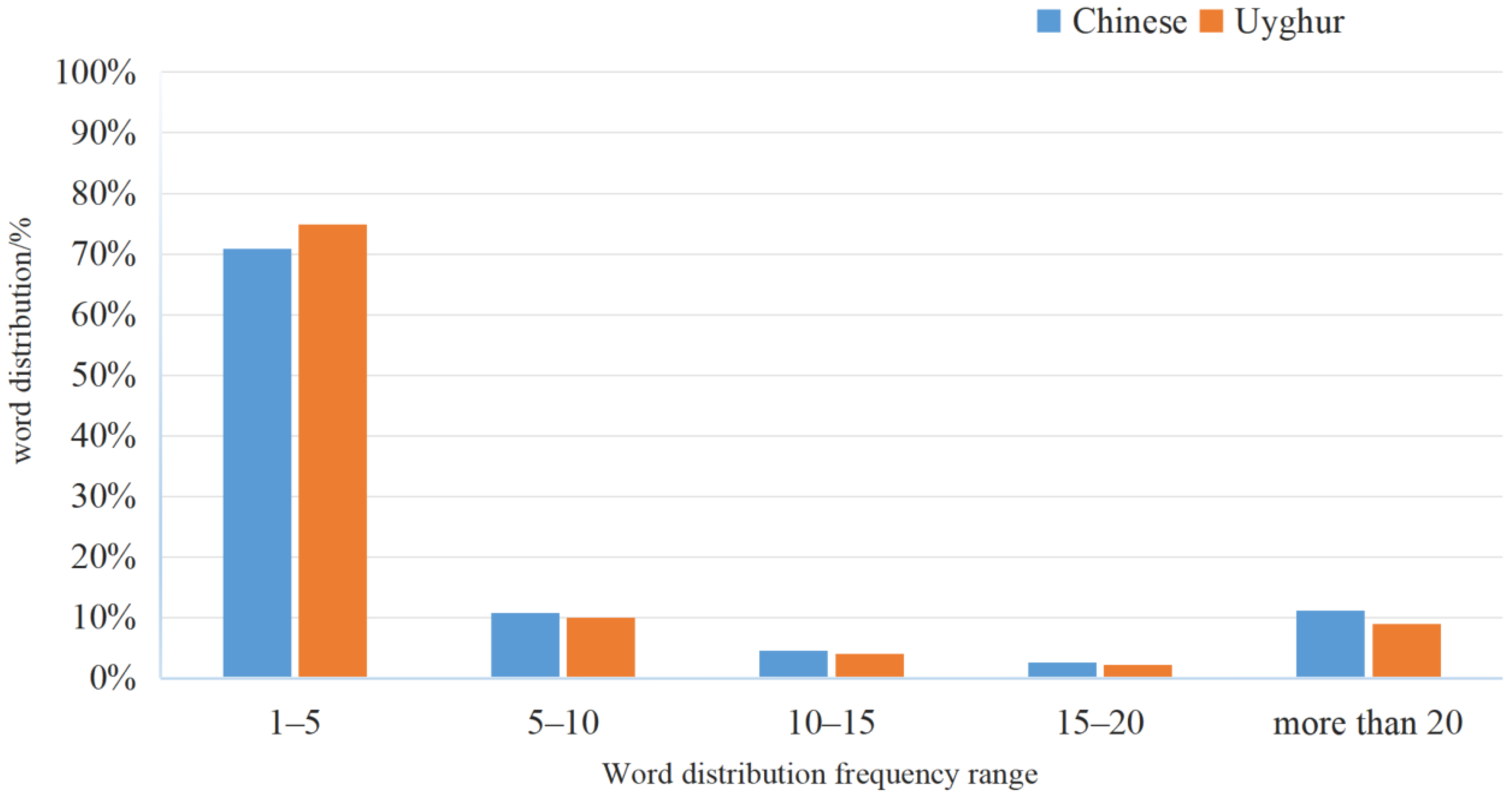 Information 13 00175 g004