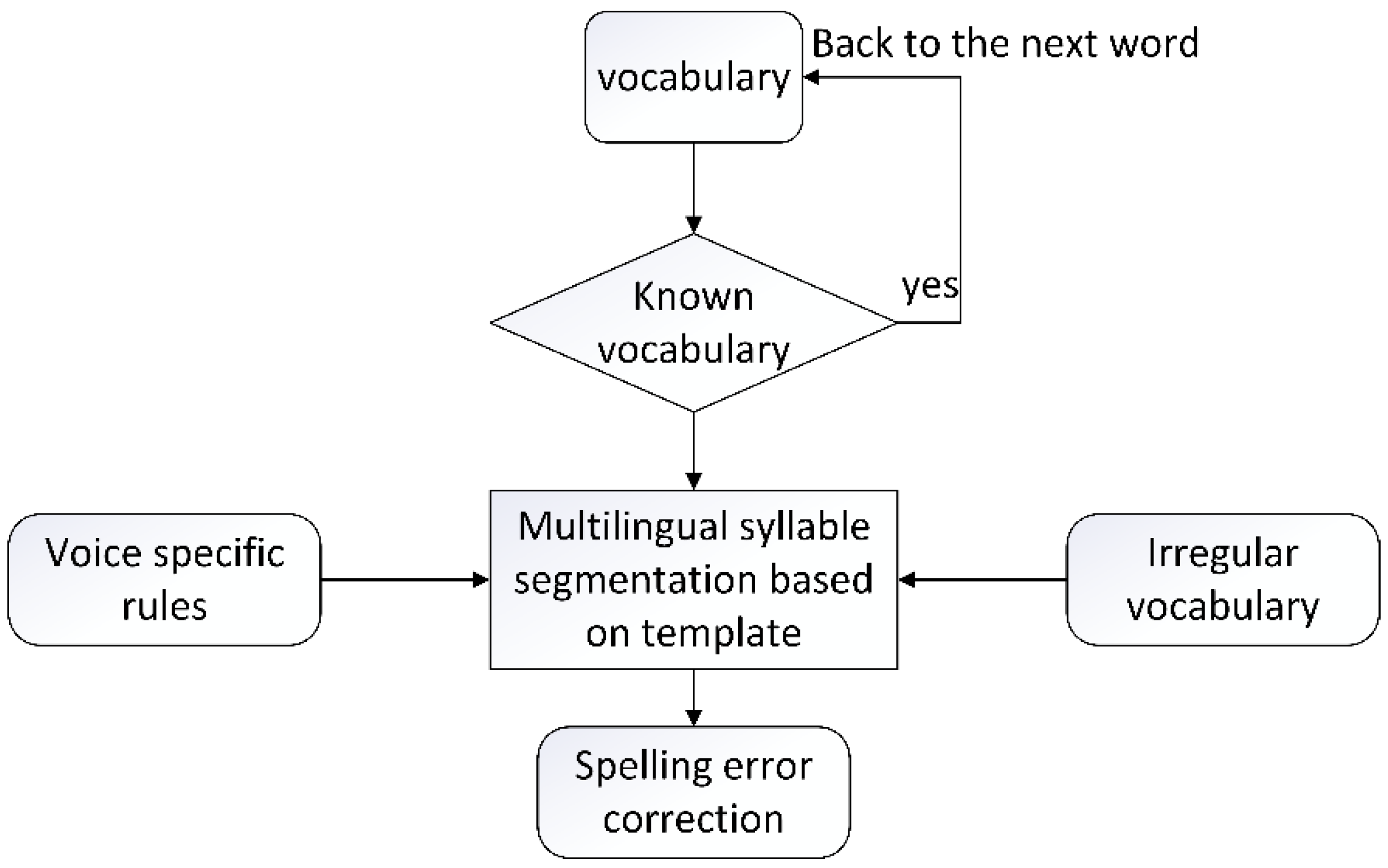 Information 13 00175 g005