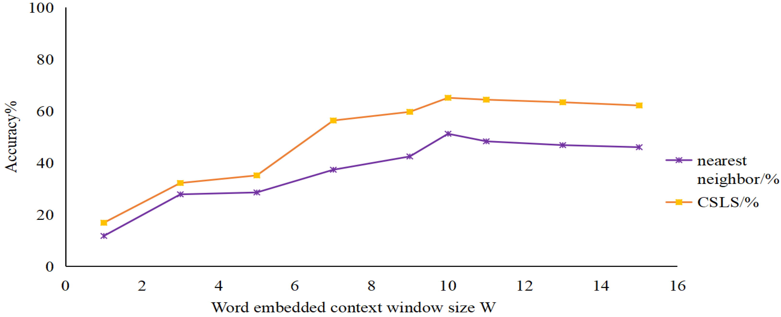 Information 13 00175 g006