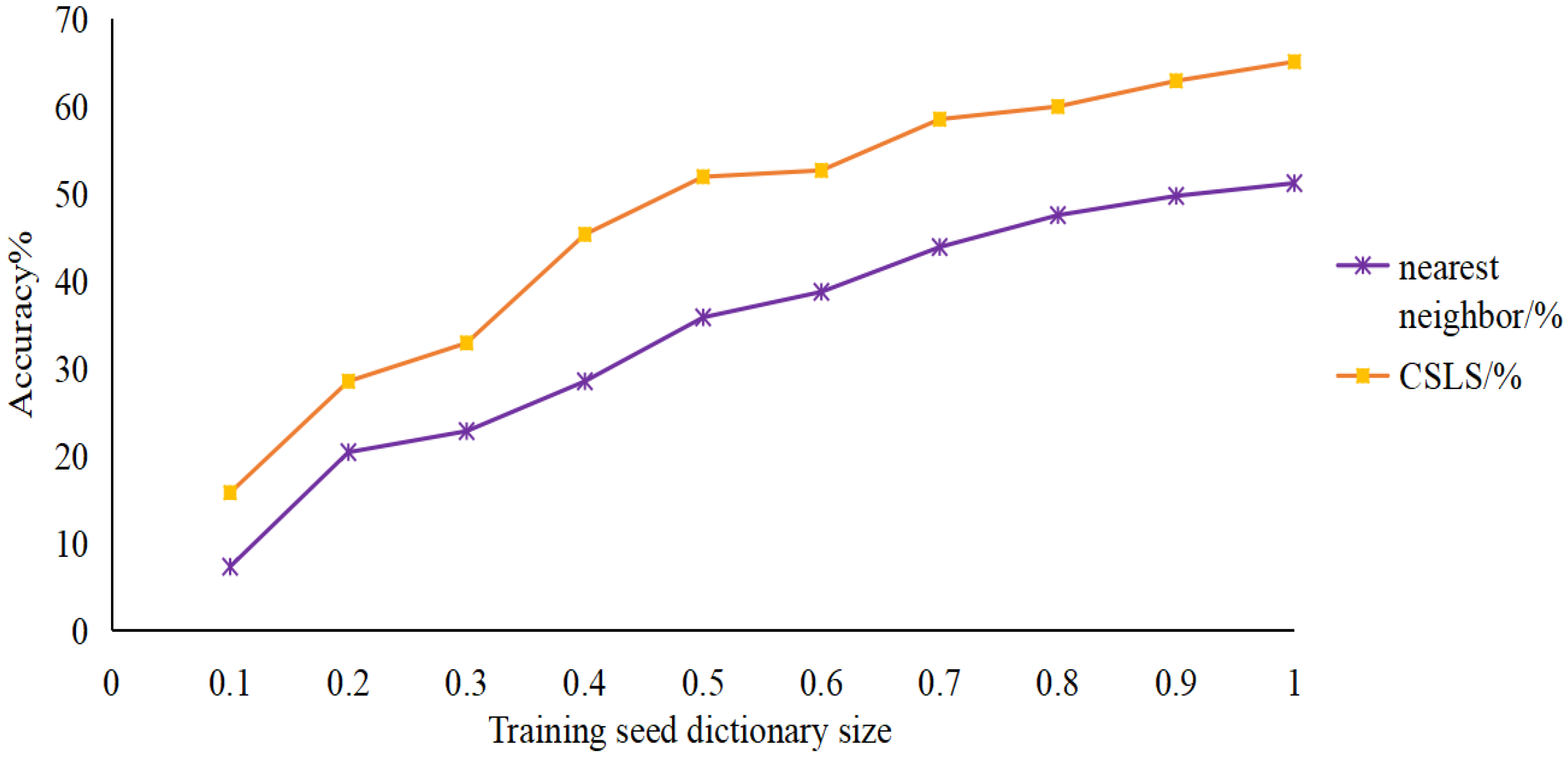 Information 13 00175 g007