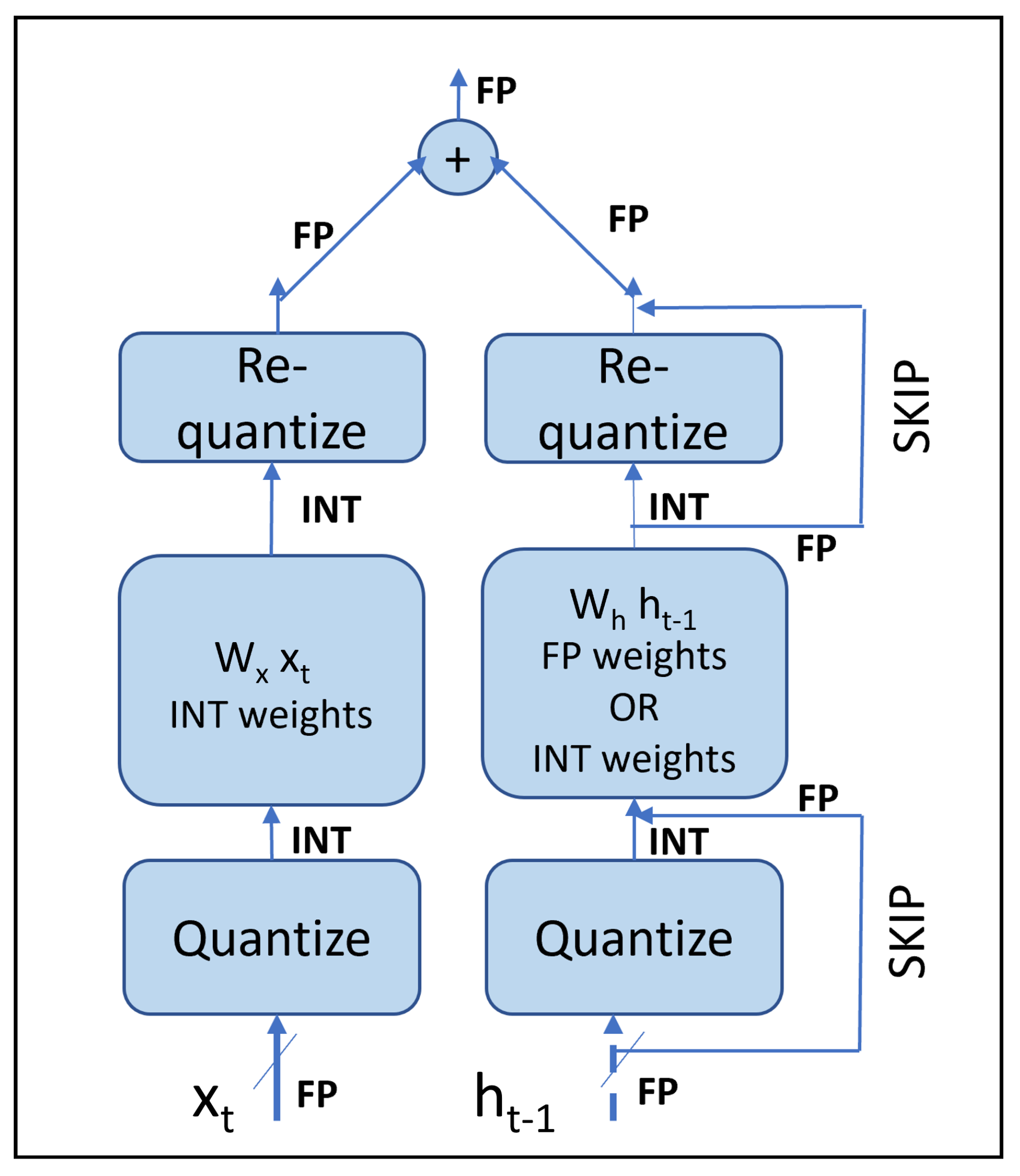 Information 13 00176 g002