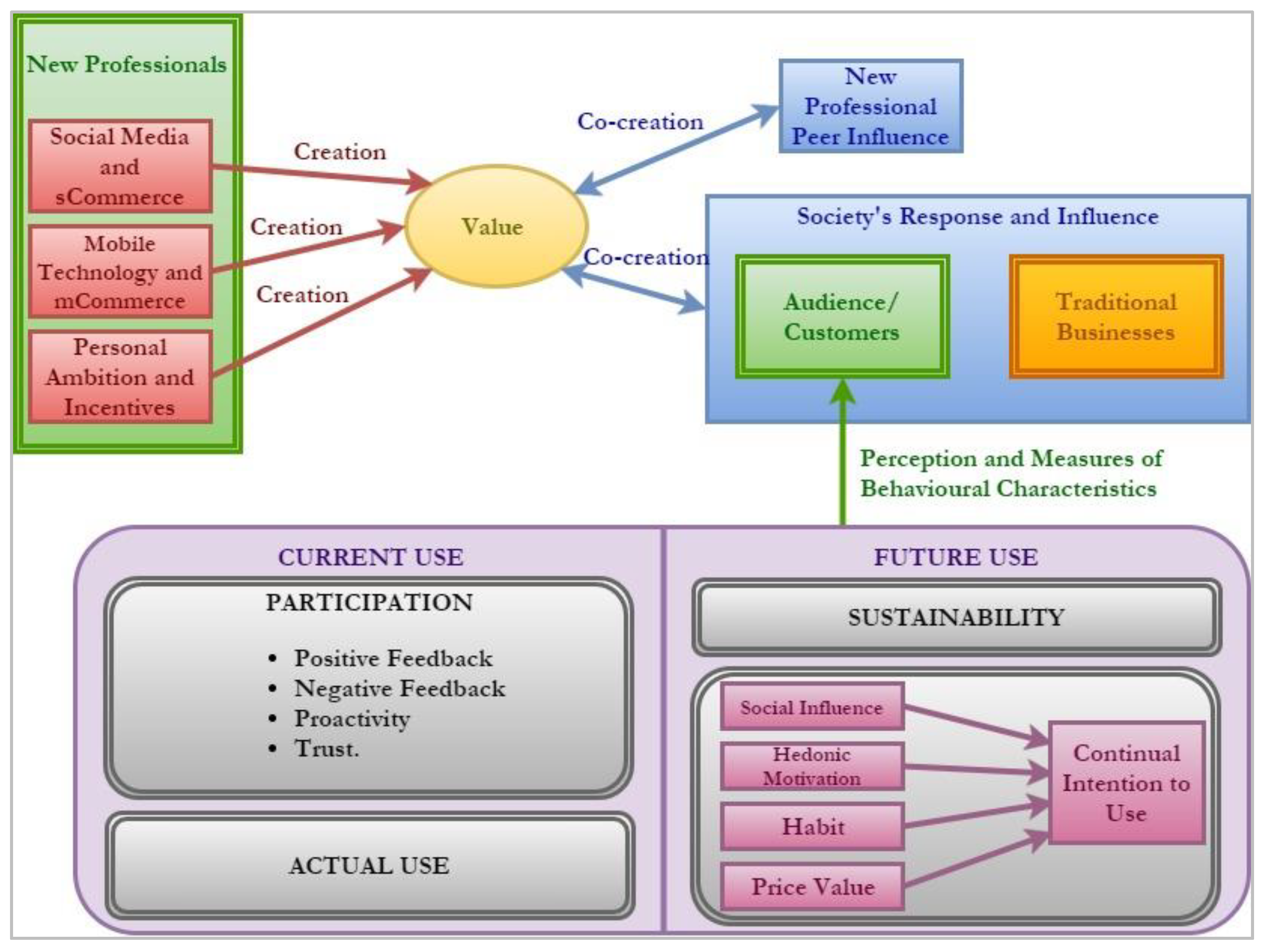 Information 13 00178 g004