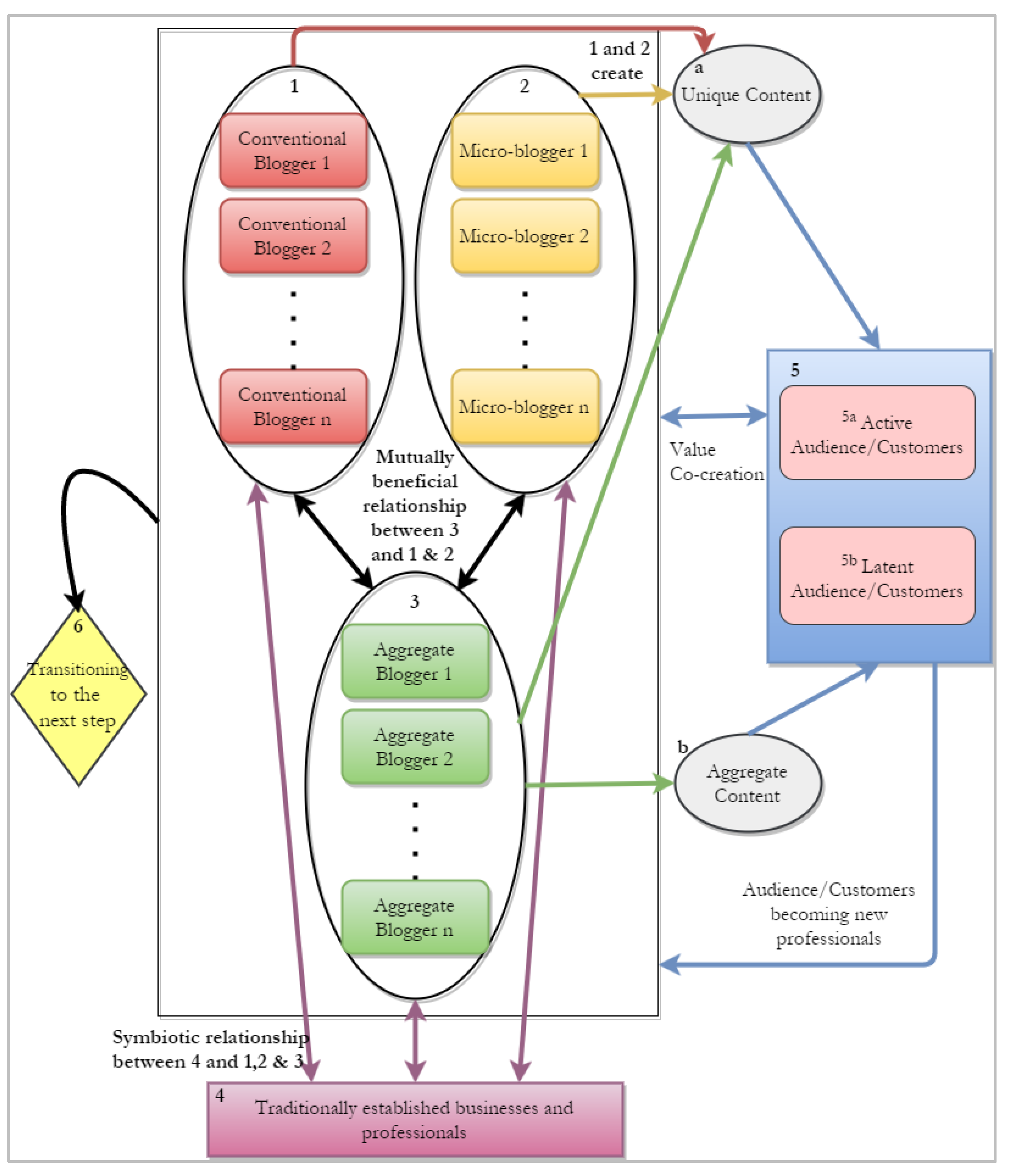 Information 13 00178 g005