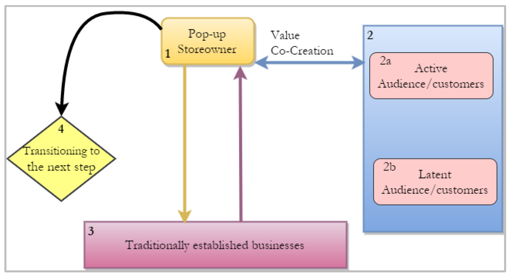 Information 13 00178 g007