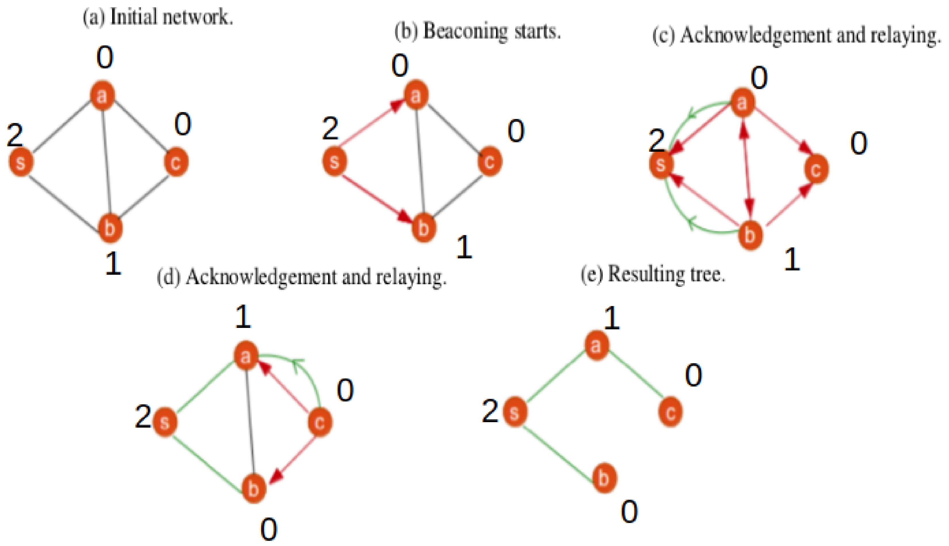 Information 13 00181 g001