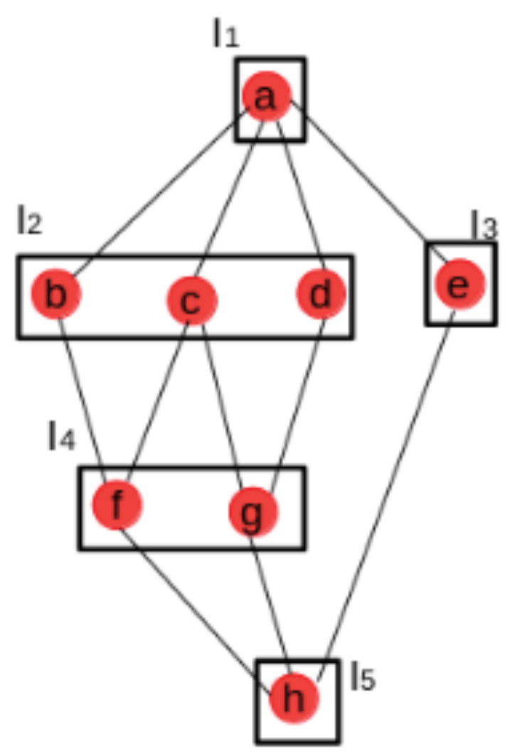 Information 13 00181 g002