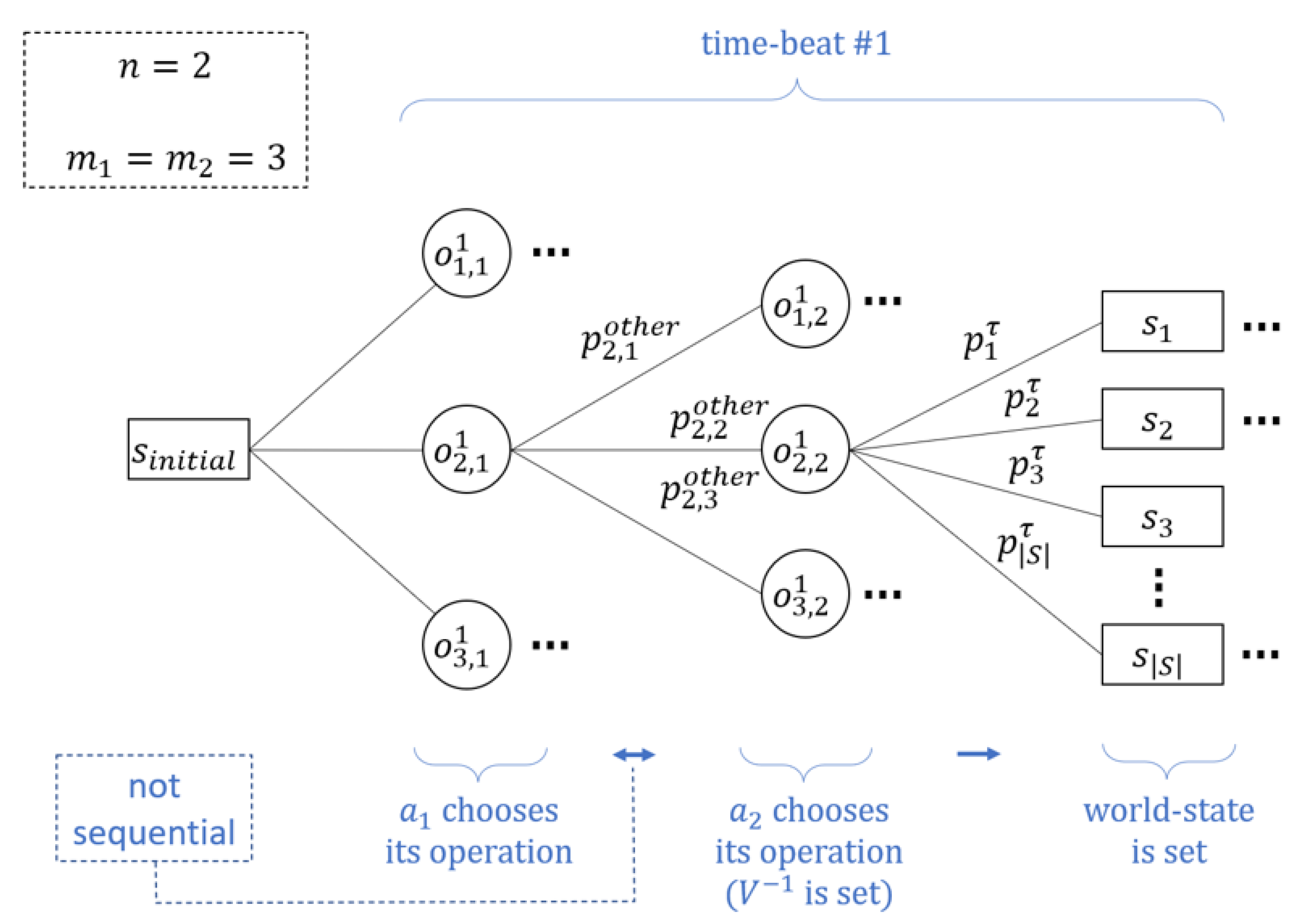 Information 13 00183 g001