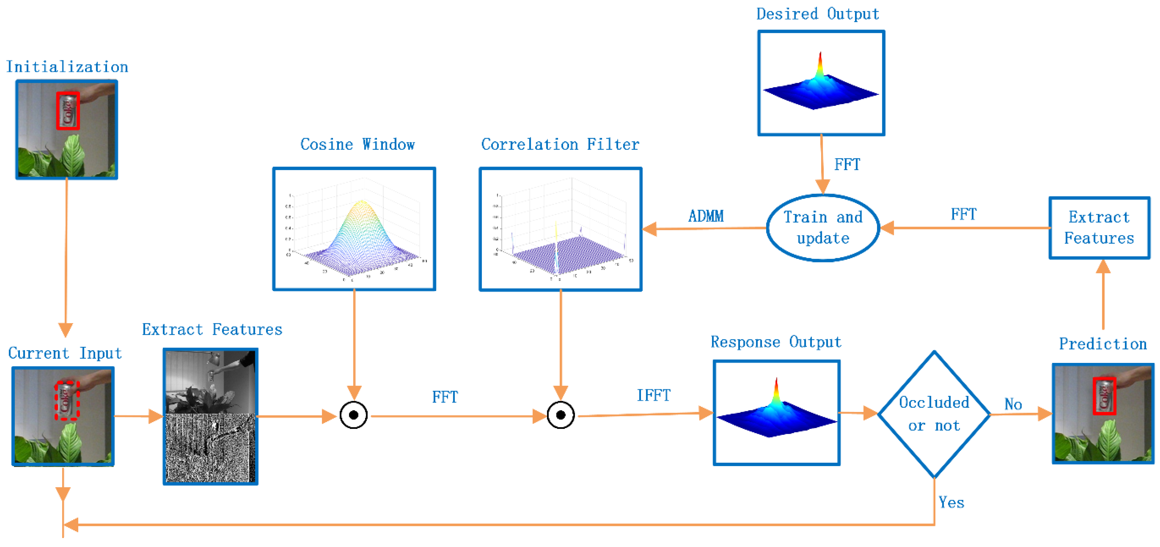 Information 13 00184 g001