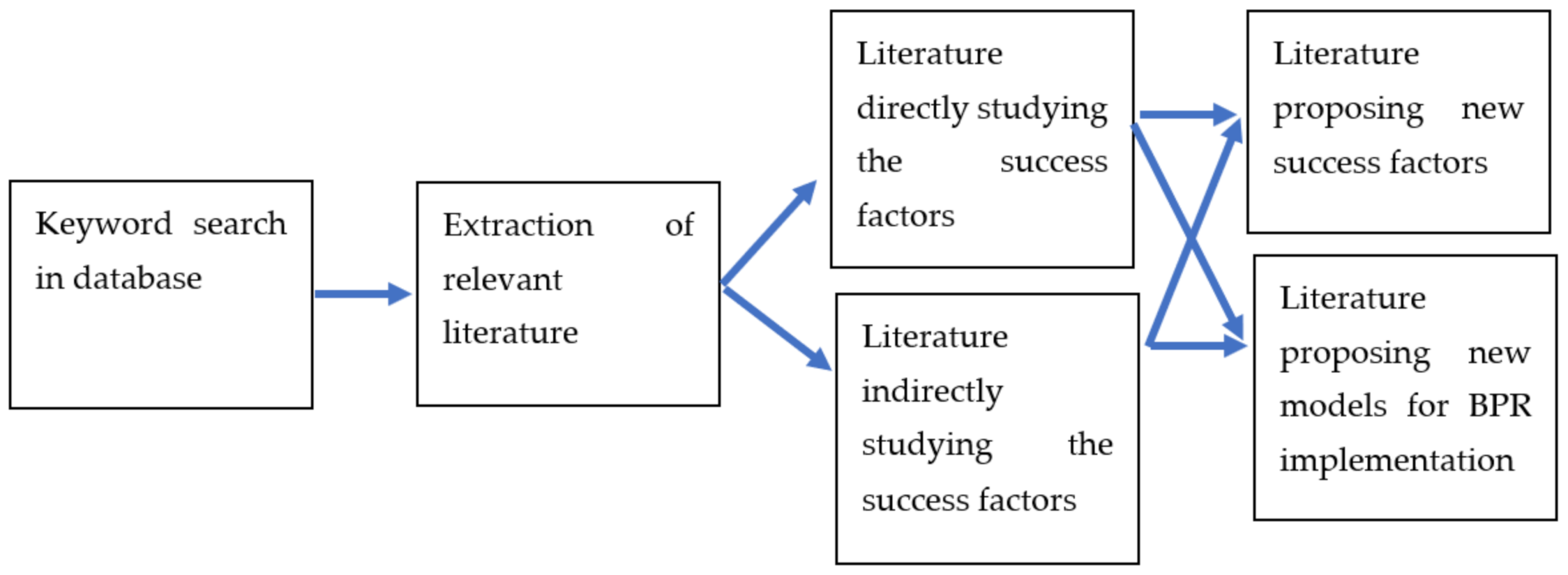 Information 13 00185 g001