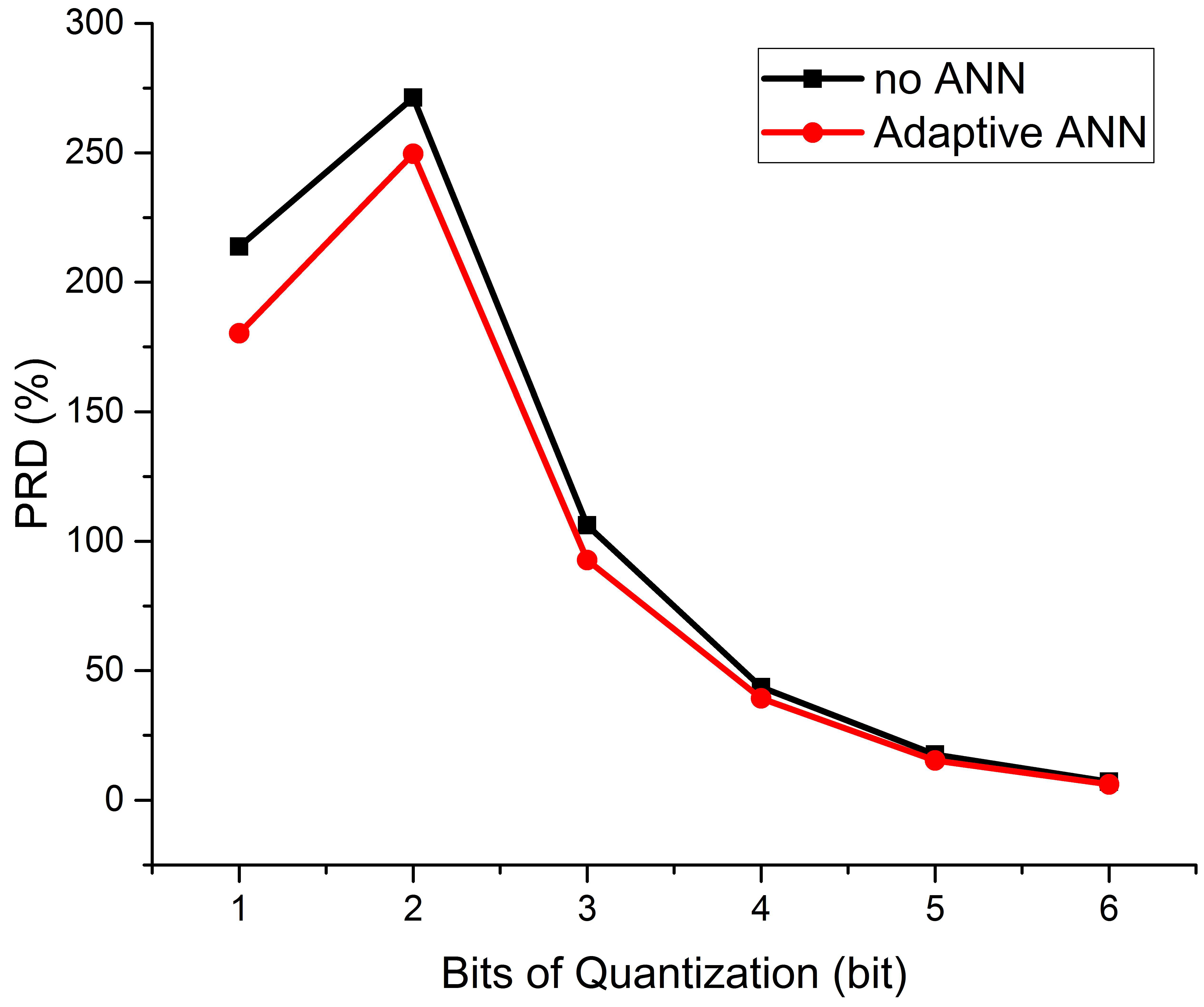 Information 13 00186 g005