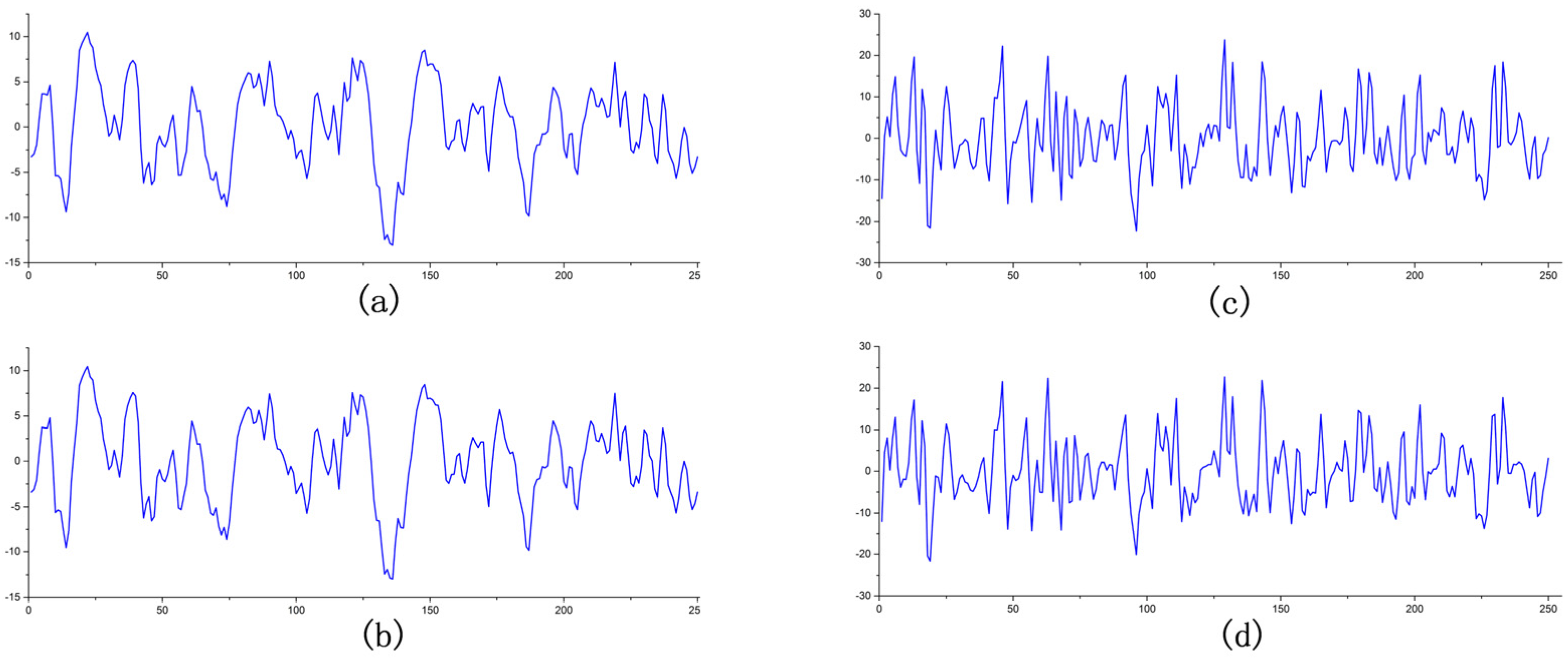 Information 13 00186 g007