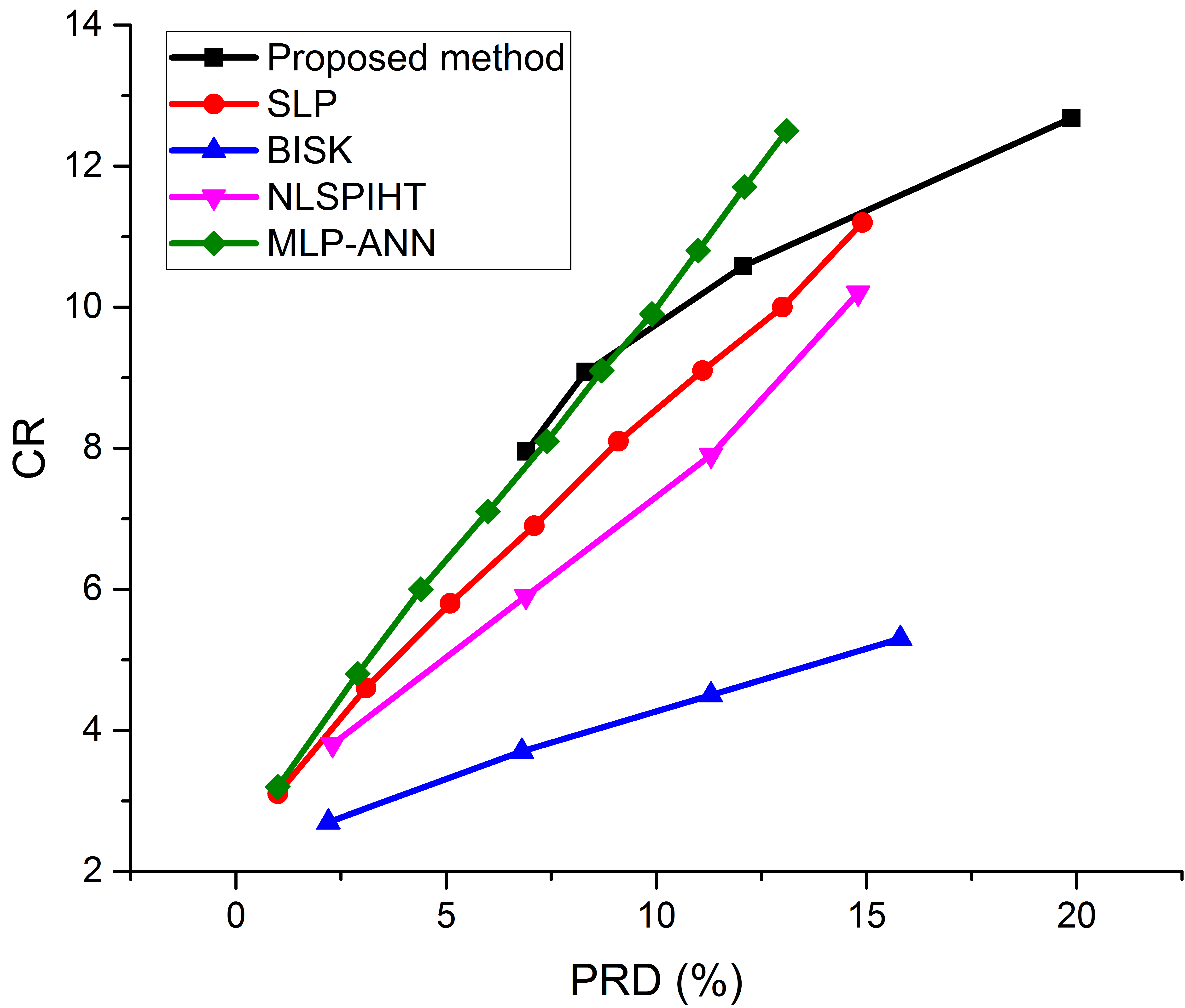 Information 13 00186 g008