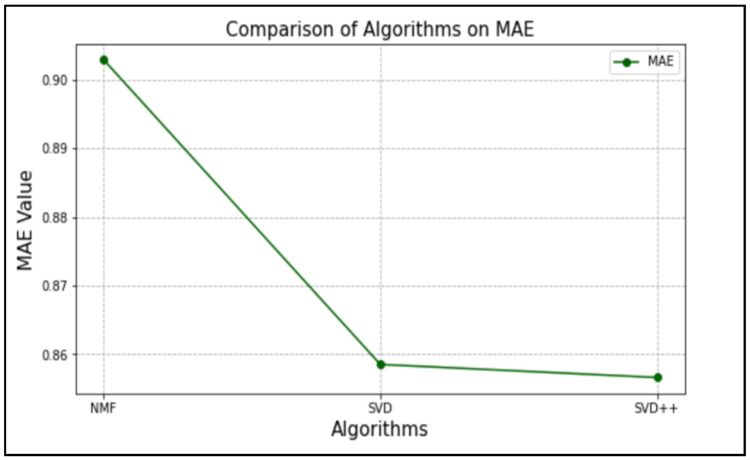 Information 13 00188 g003