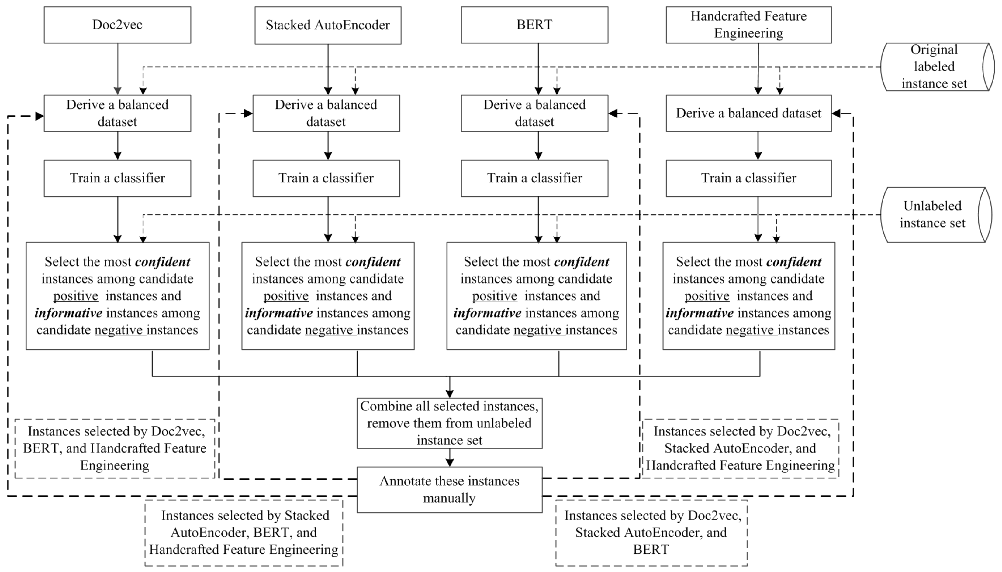 Information 13 00189 g001