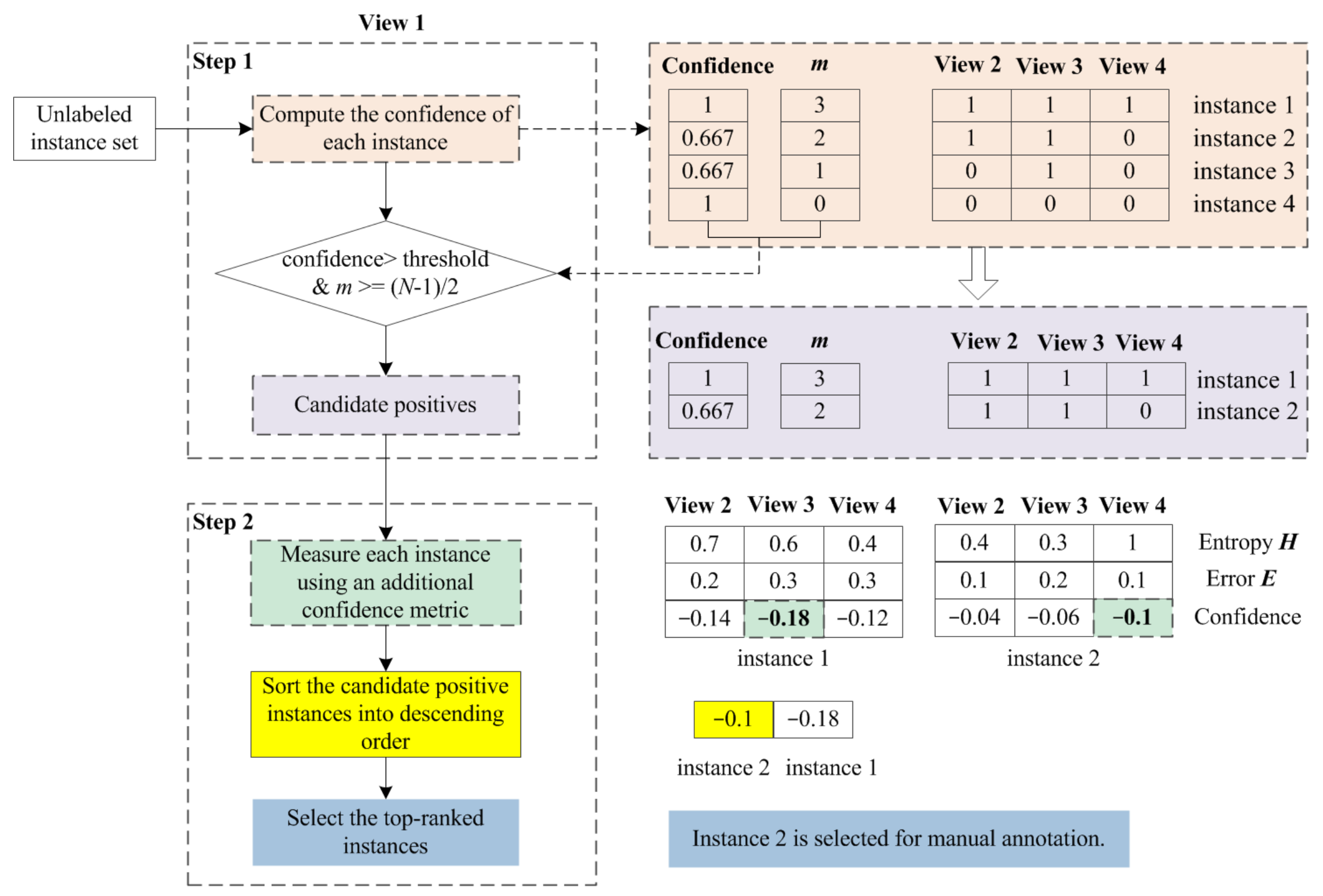 Information 13 00189 g003