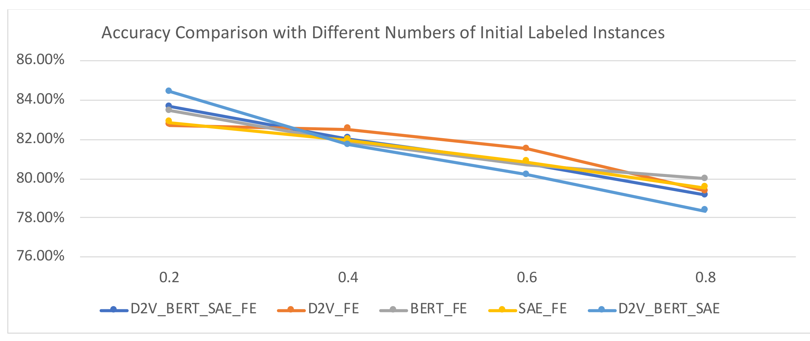 Information 13 00189 g007