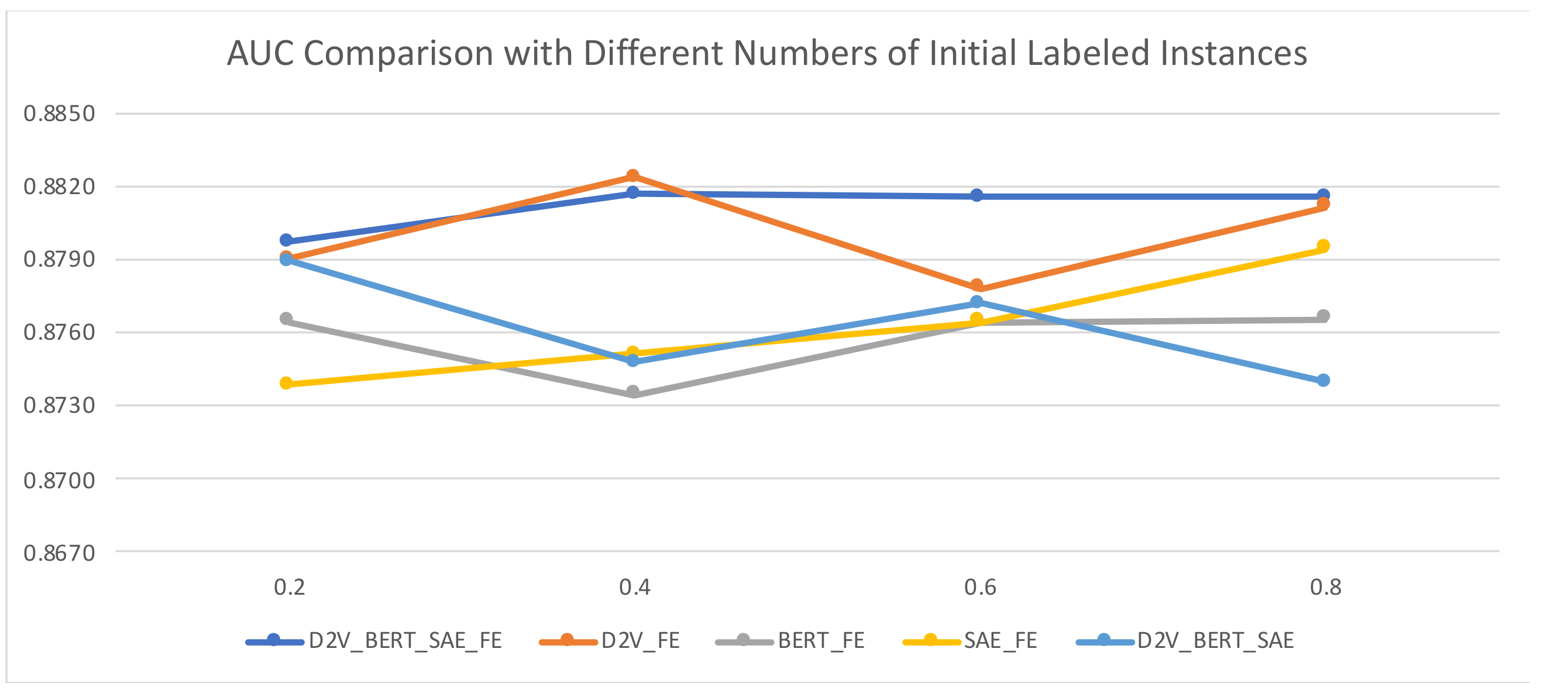 Information 13 00189 g008