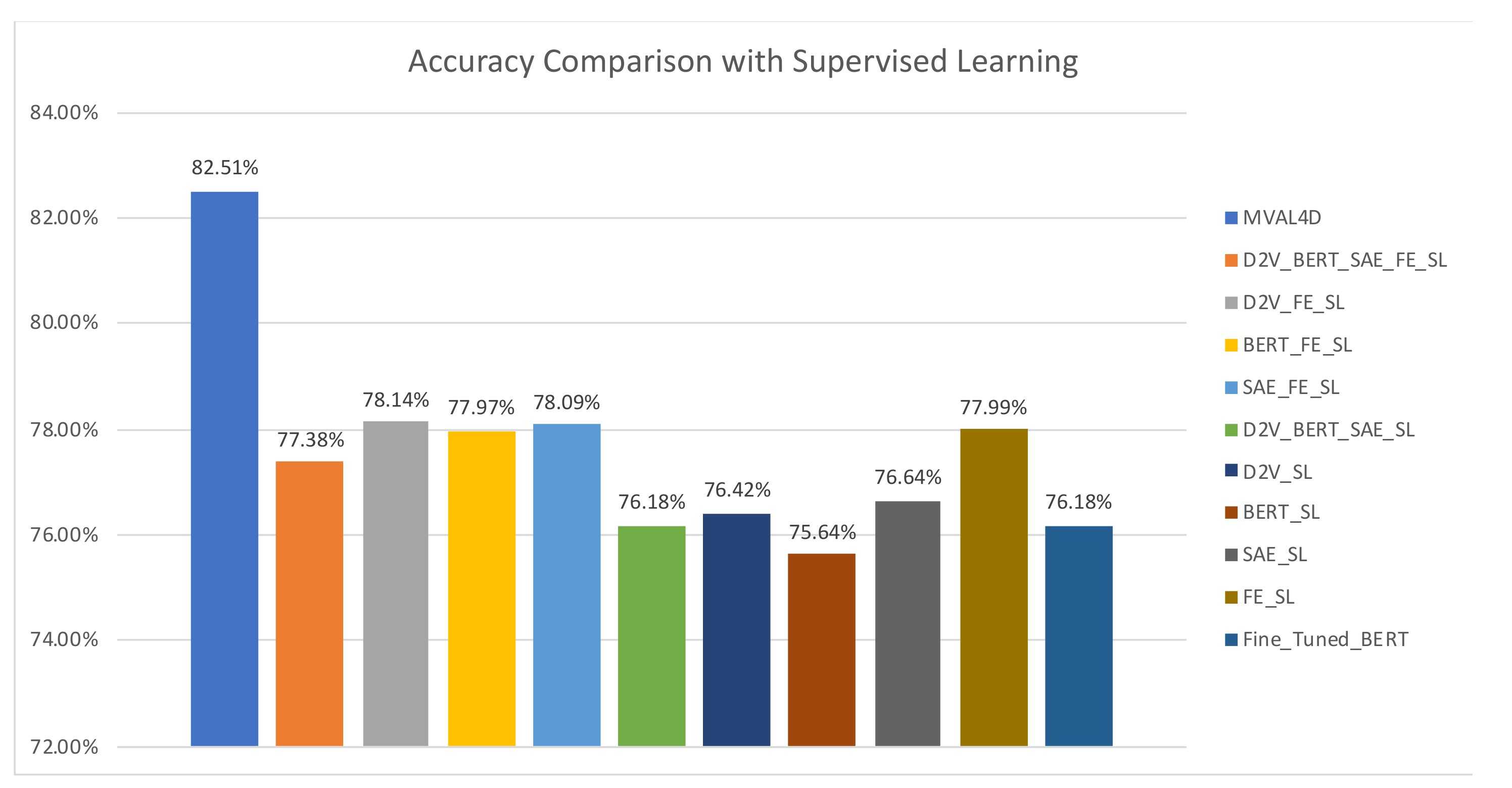 Information 13 00189 g009