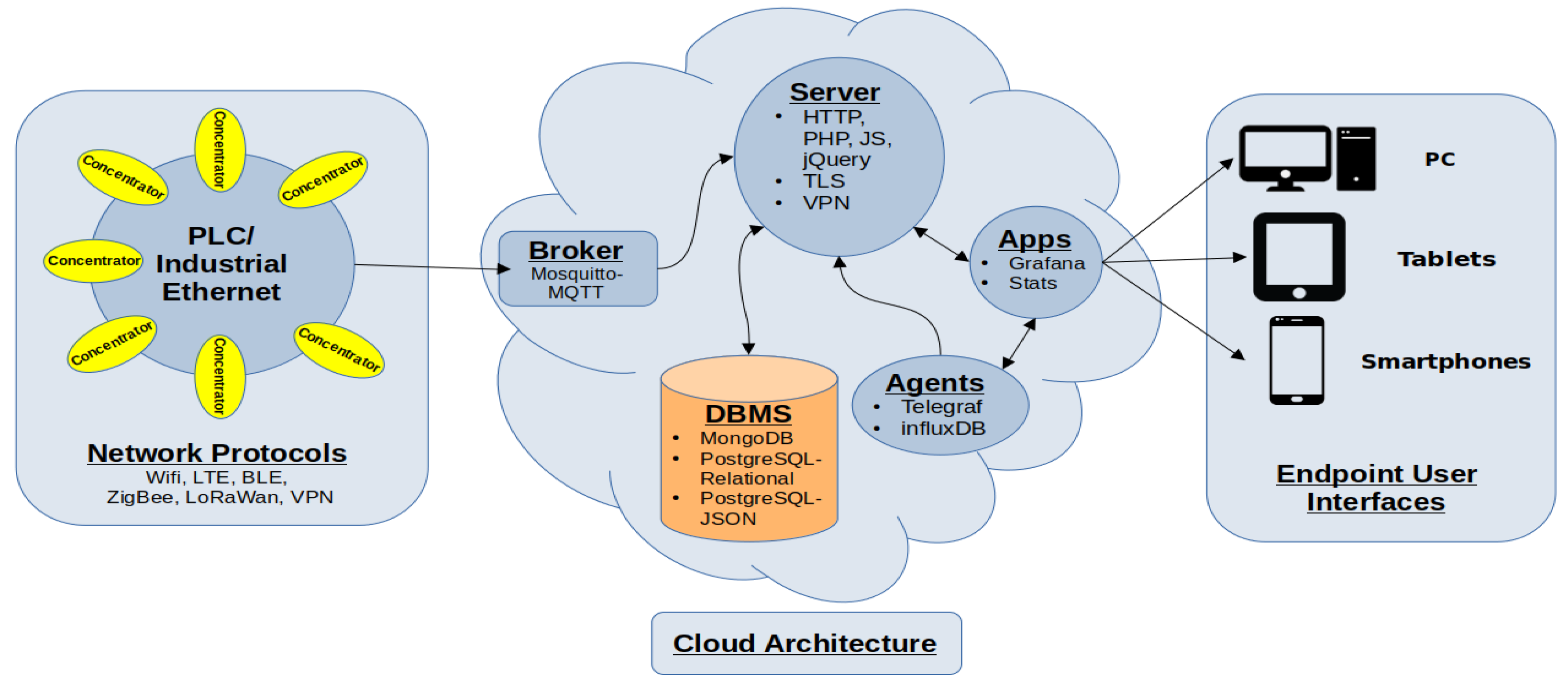 Information 13 00190 g001