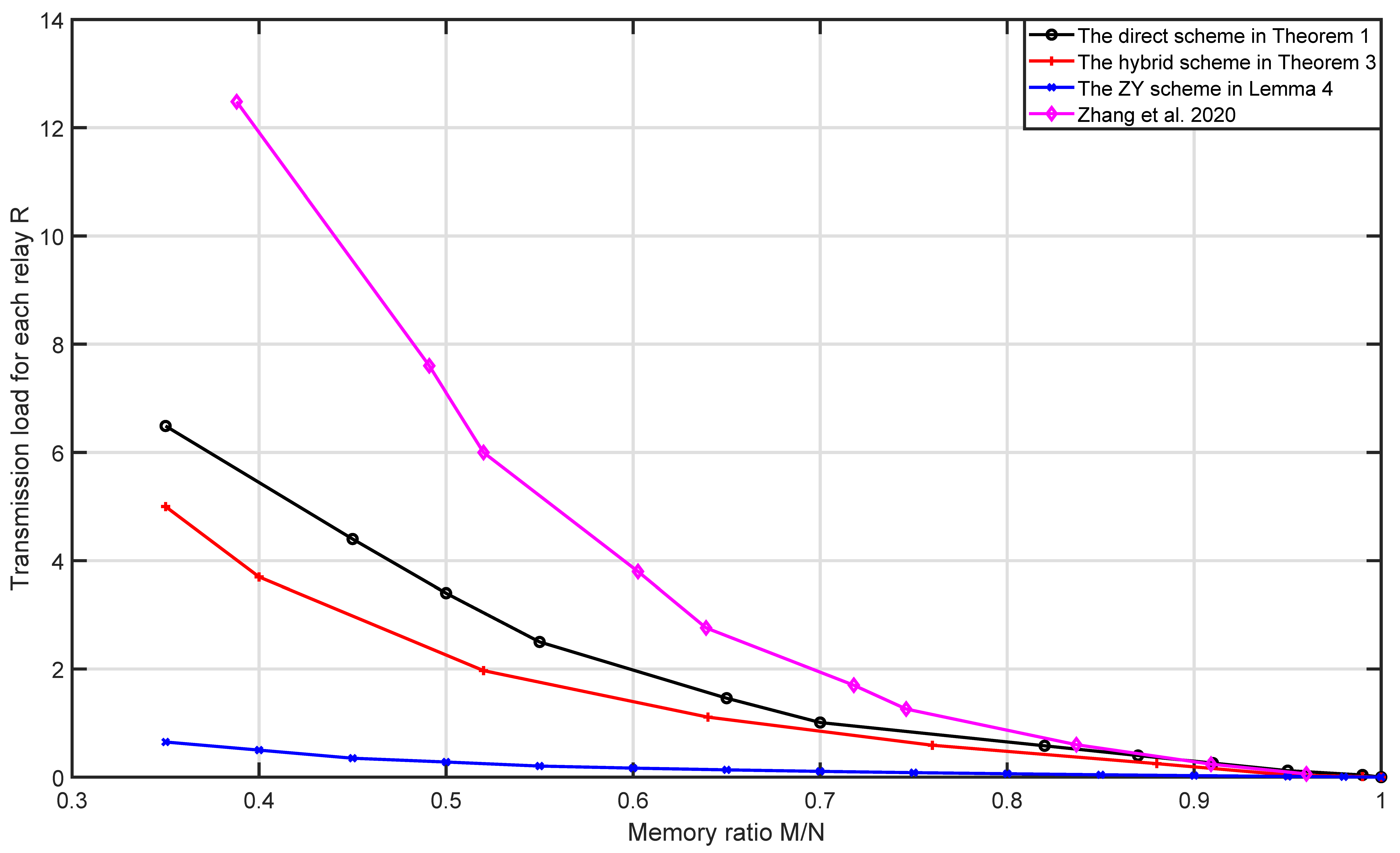 Information 13 00191 g002a