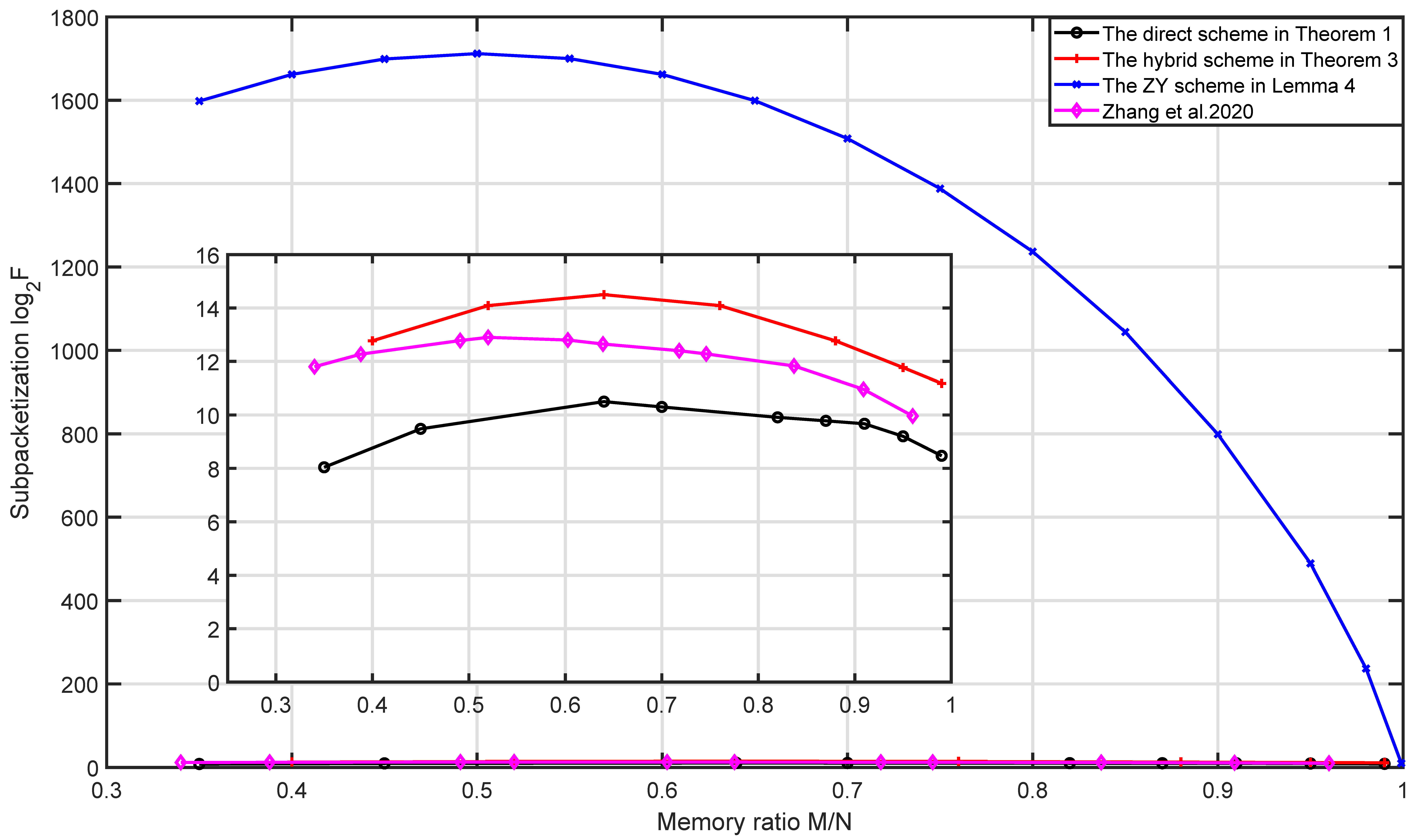 Information 13 00191 g002b