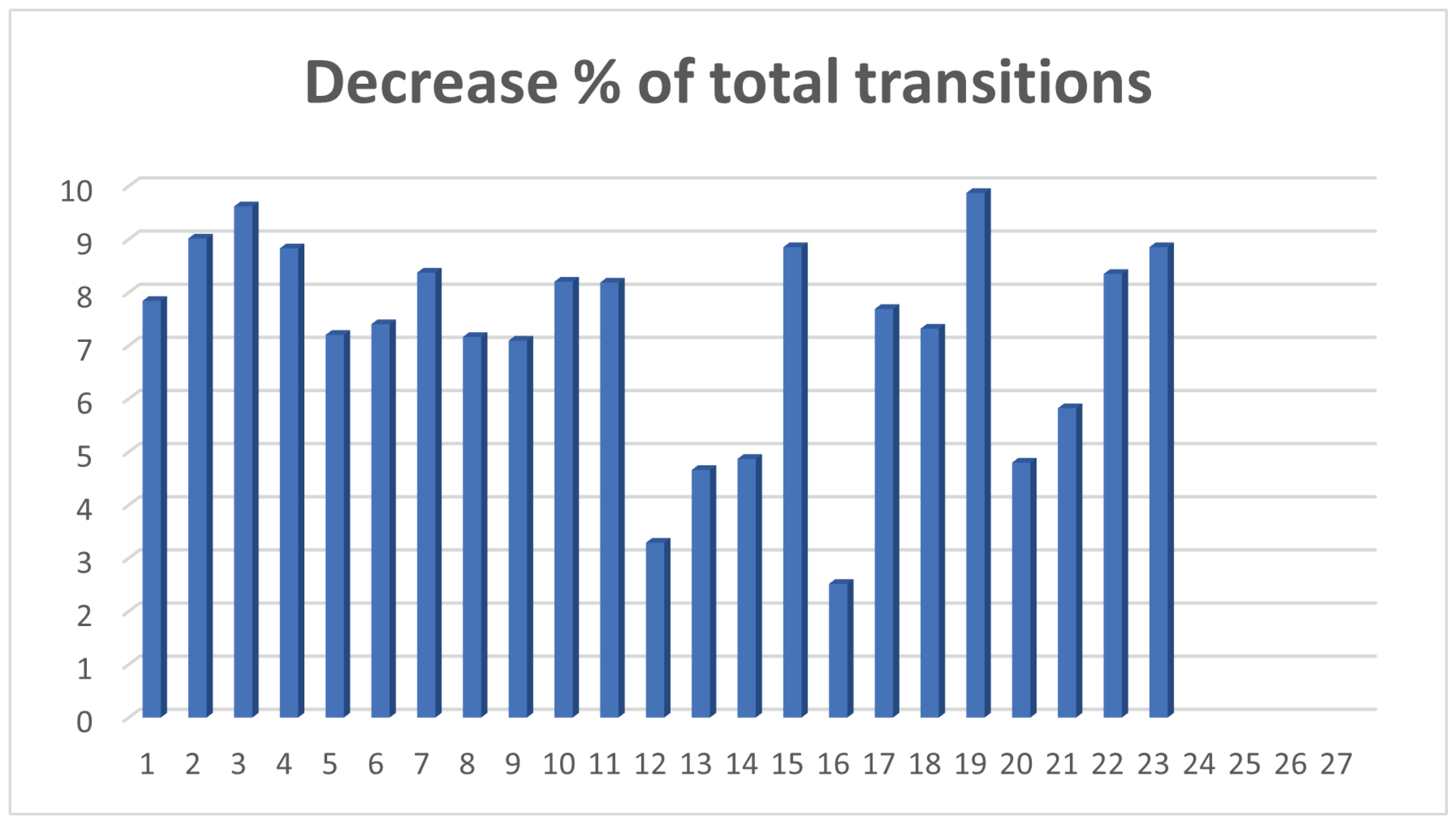 Information 13 00194 g006
