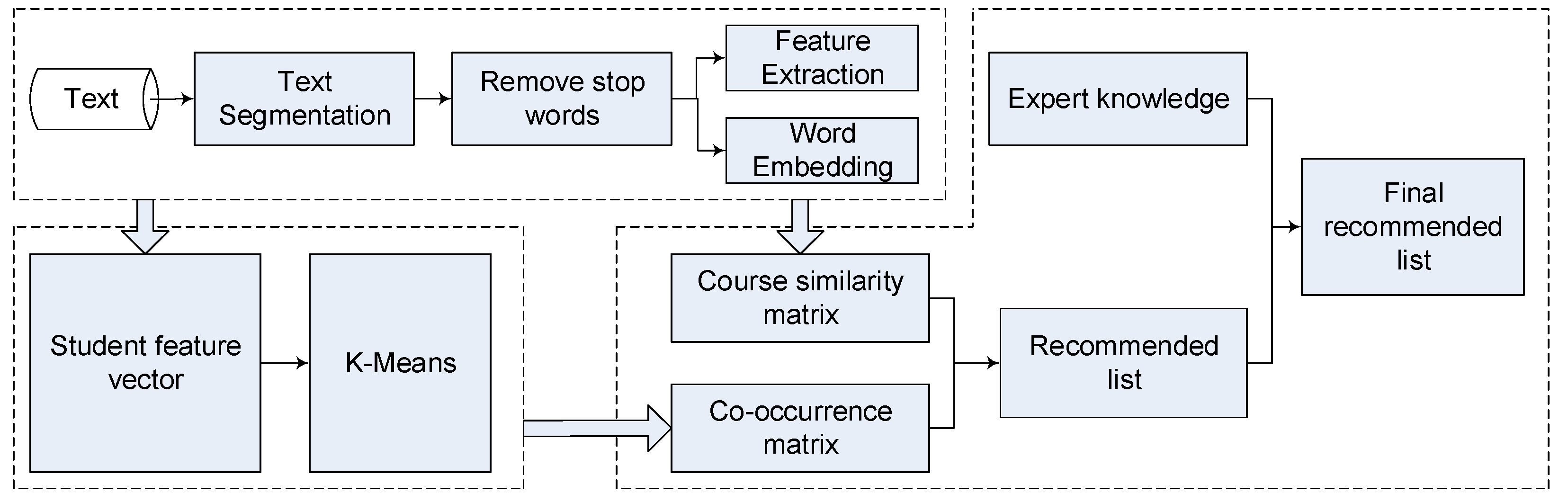 Information 13 00197 g001