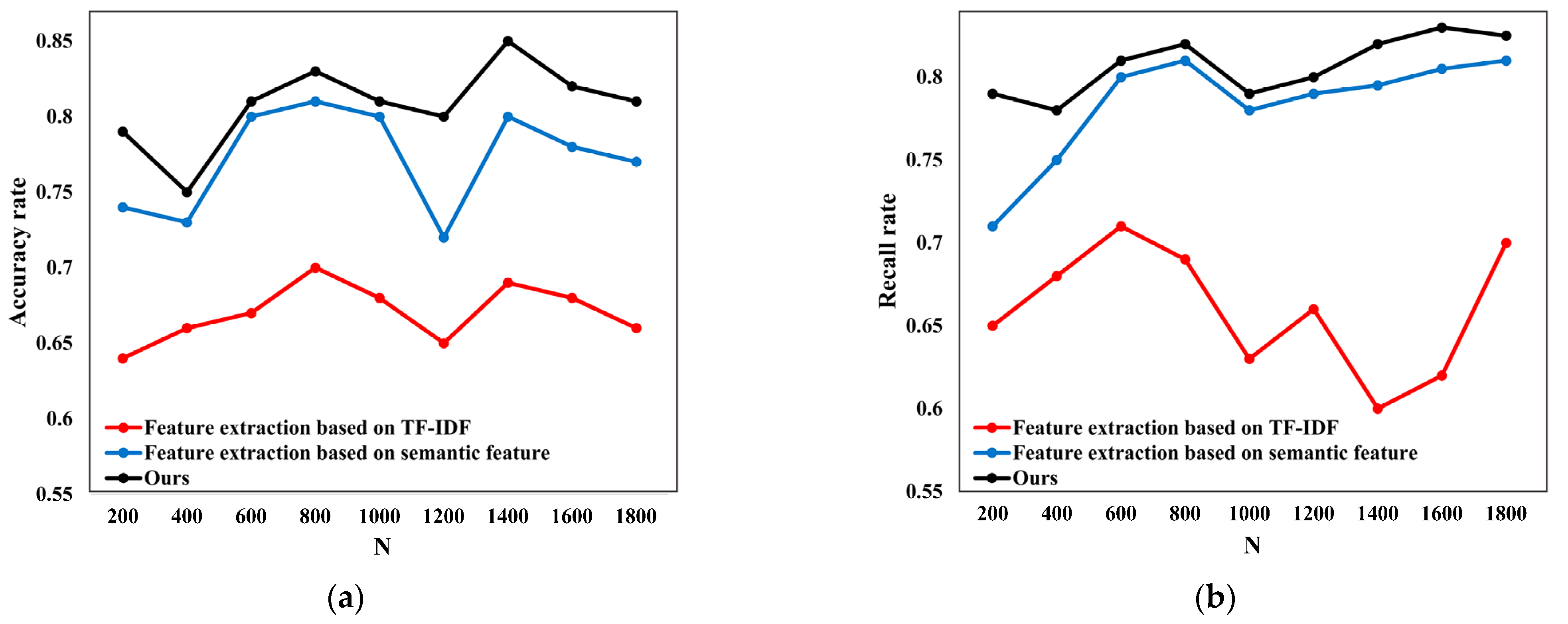 Information 13 00197 g002