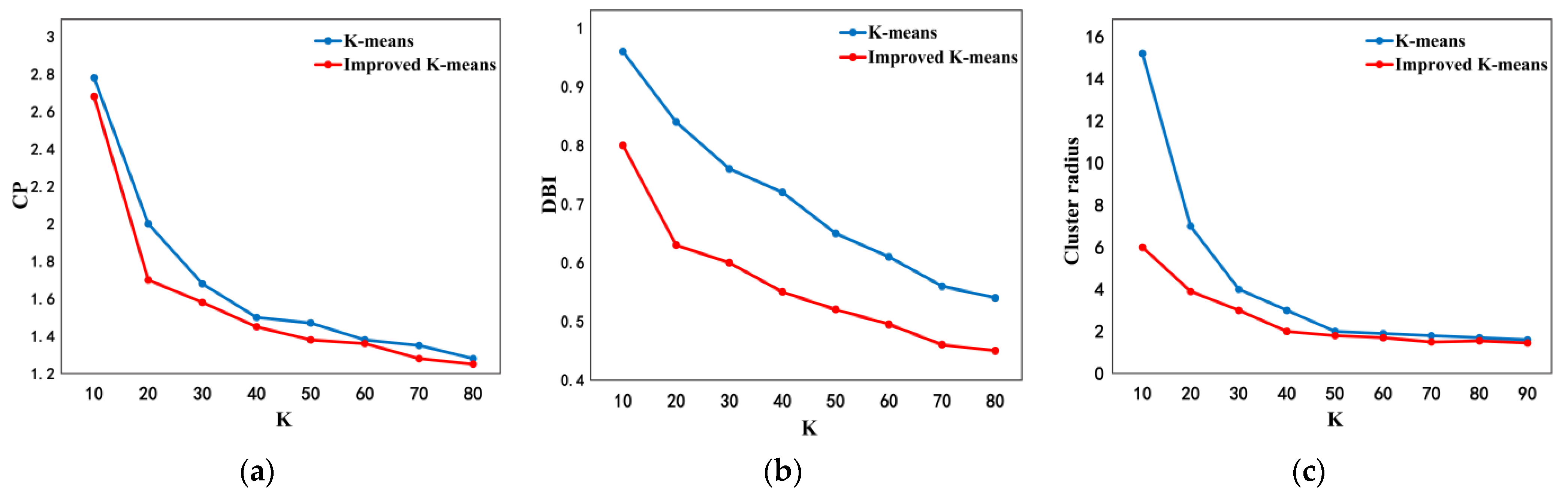 Information 13 00197 g003