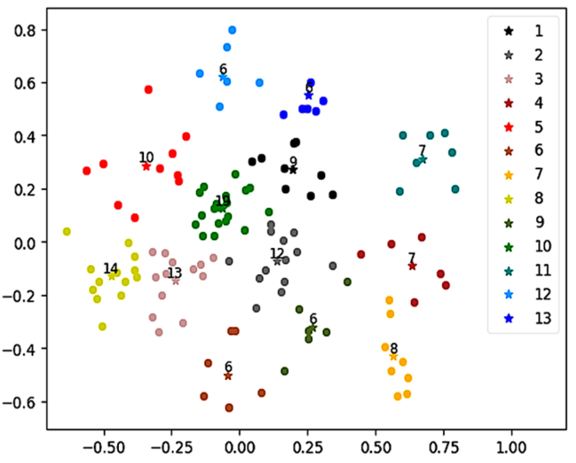 Information 13 00197 g005