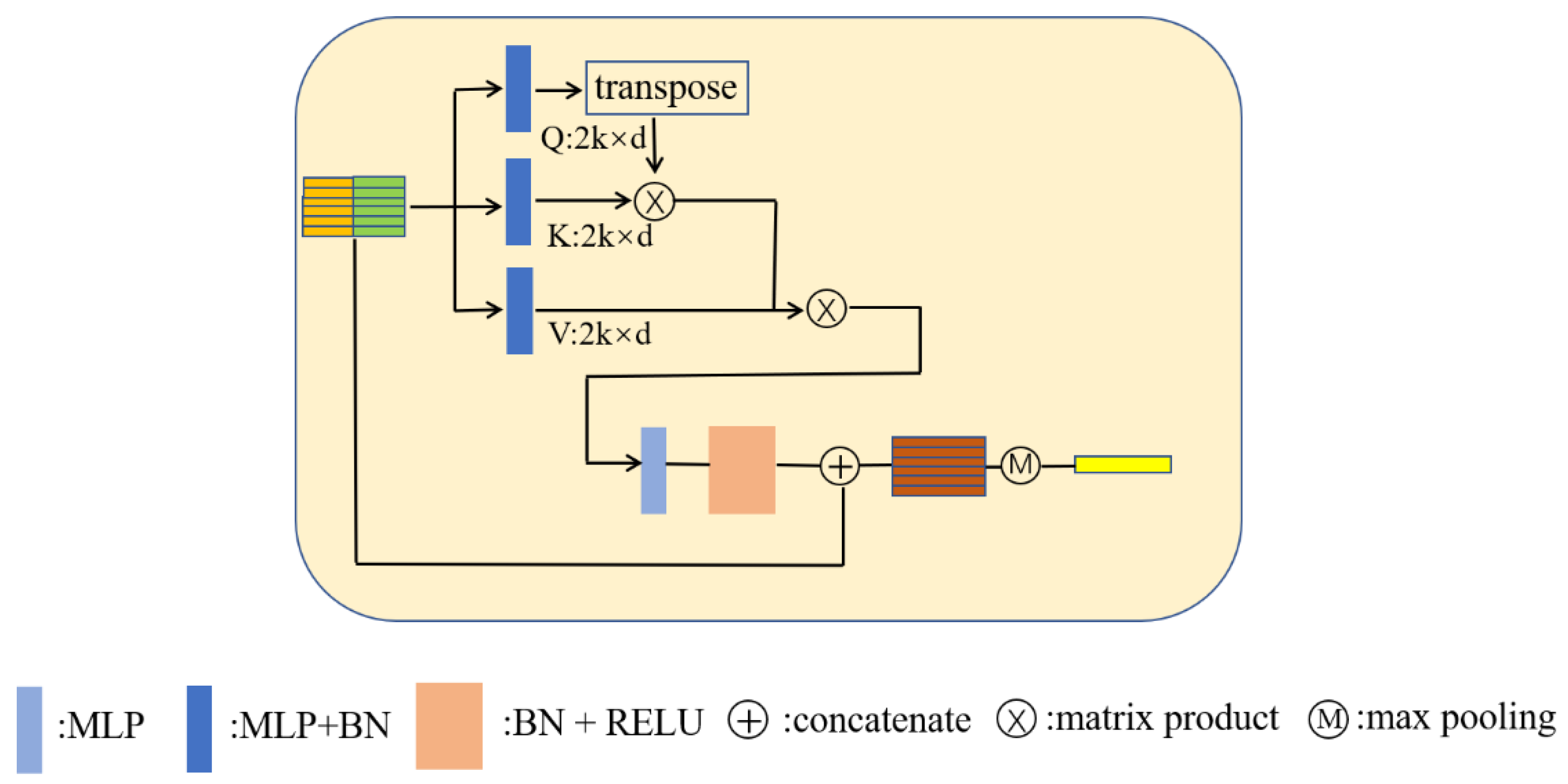 Information 13 00198 g004