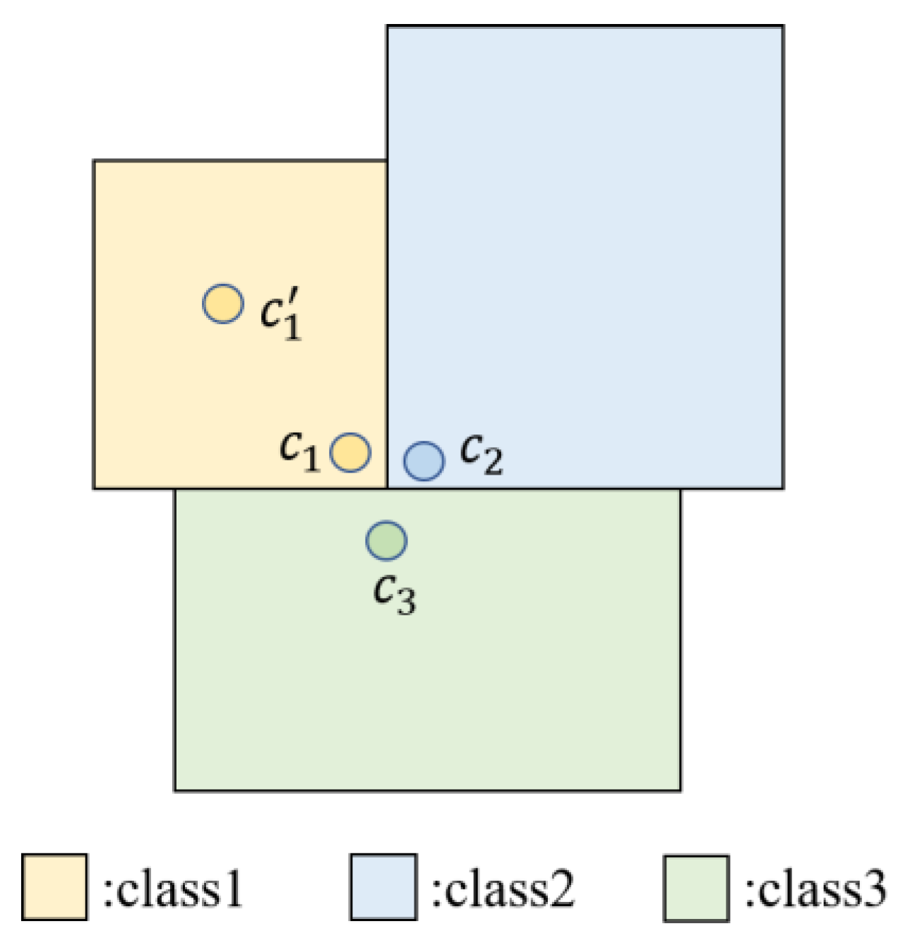 Information 13 00198 g007