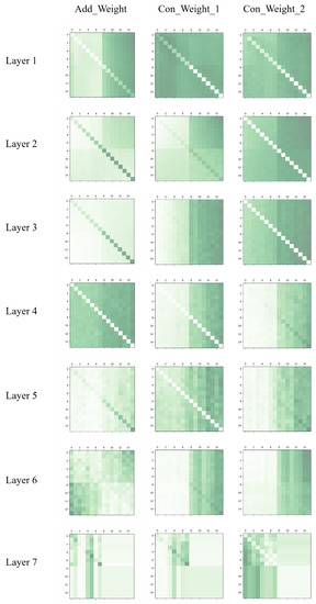 Information 13 00198 g0a1 550