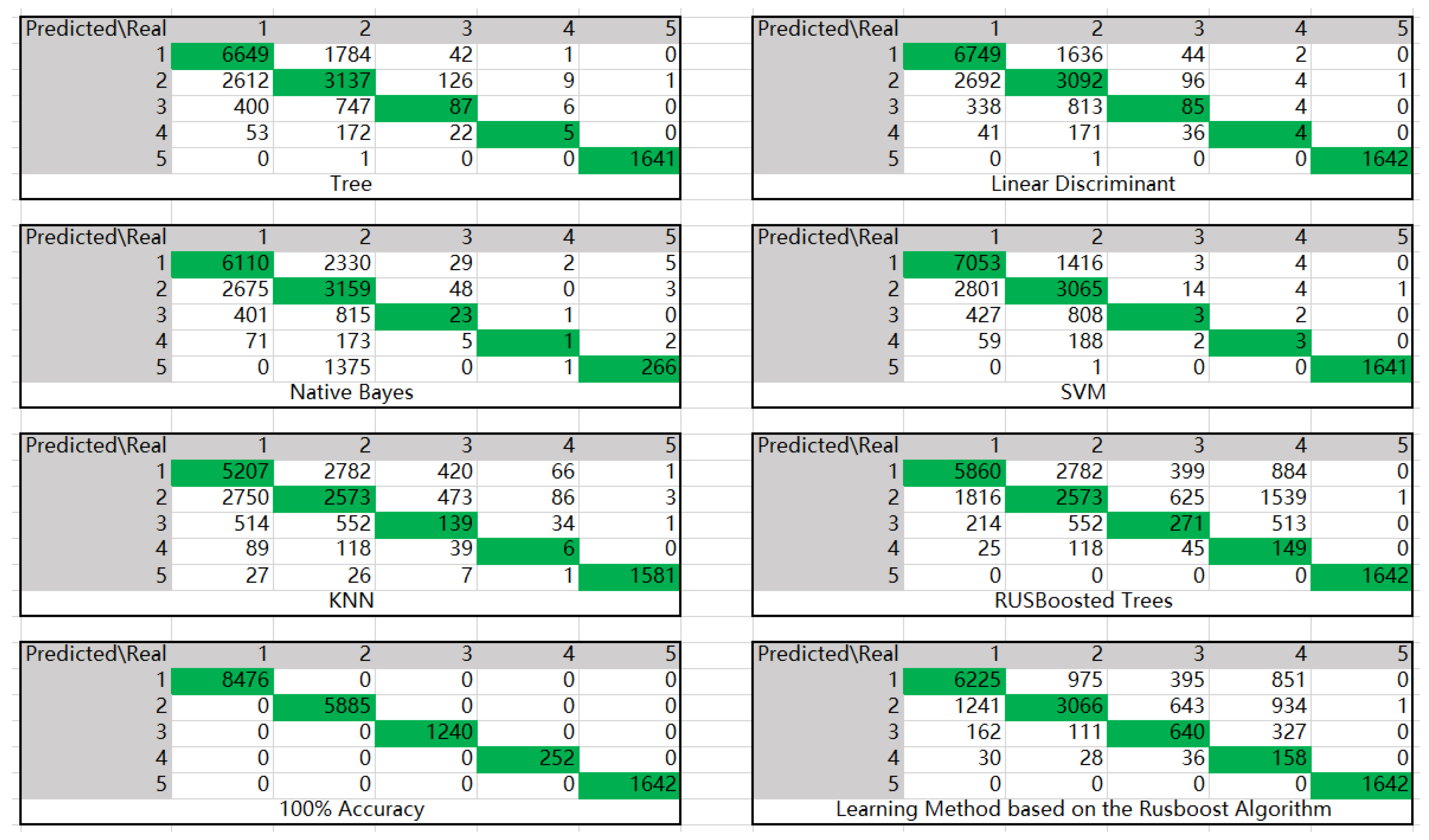 Information 13 00200 g002
