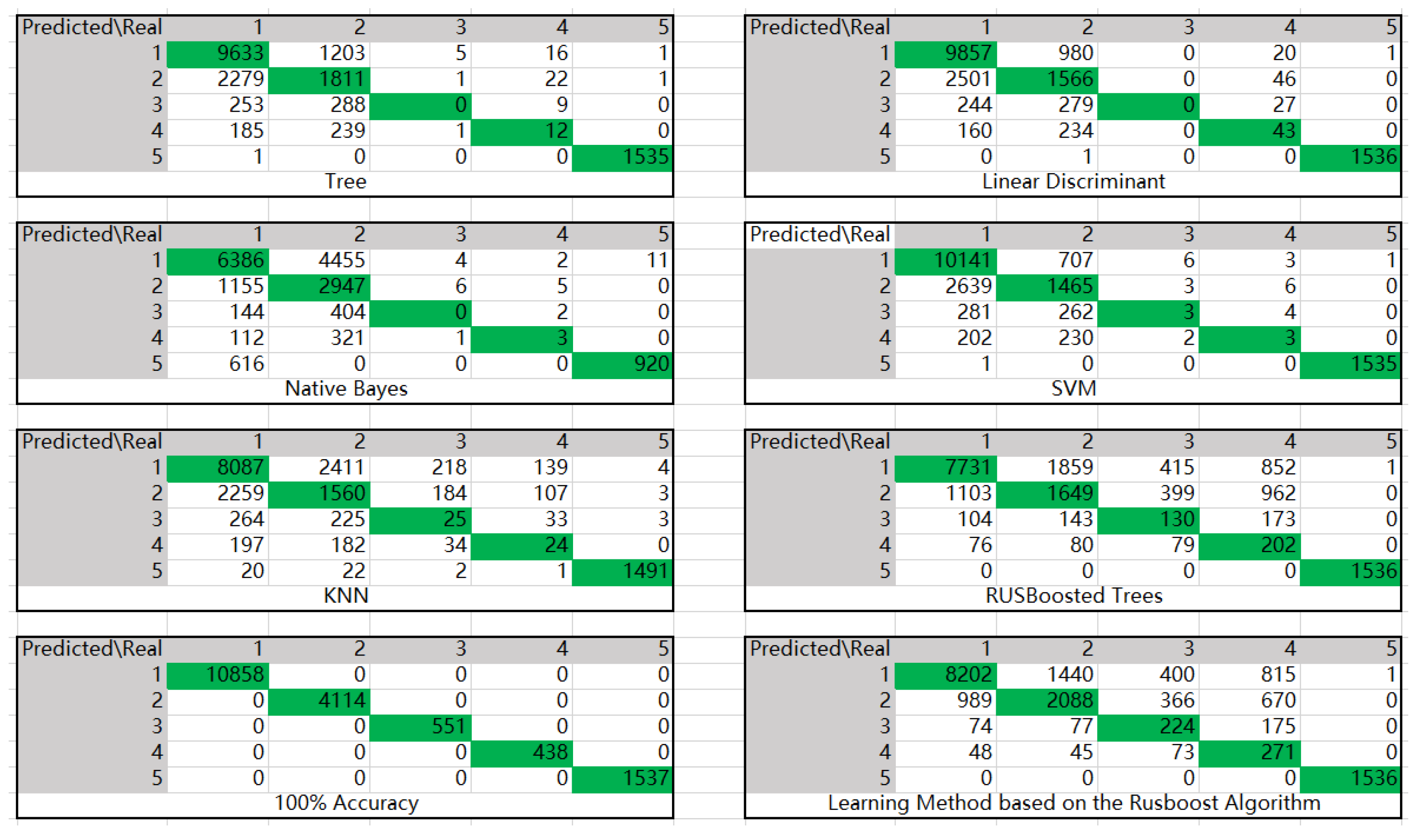 Information 13 00200 g003