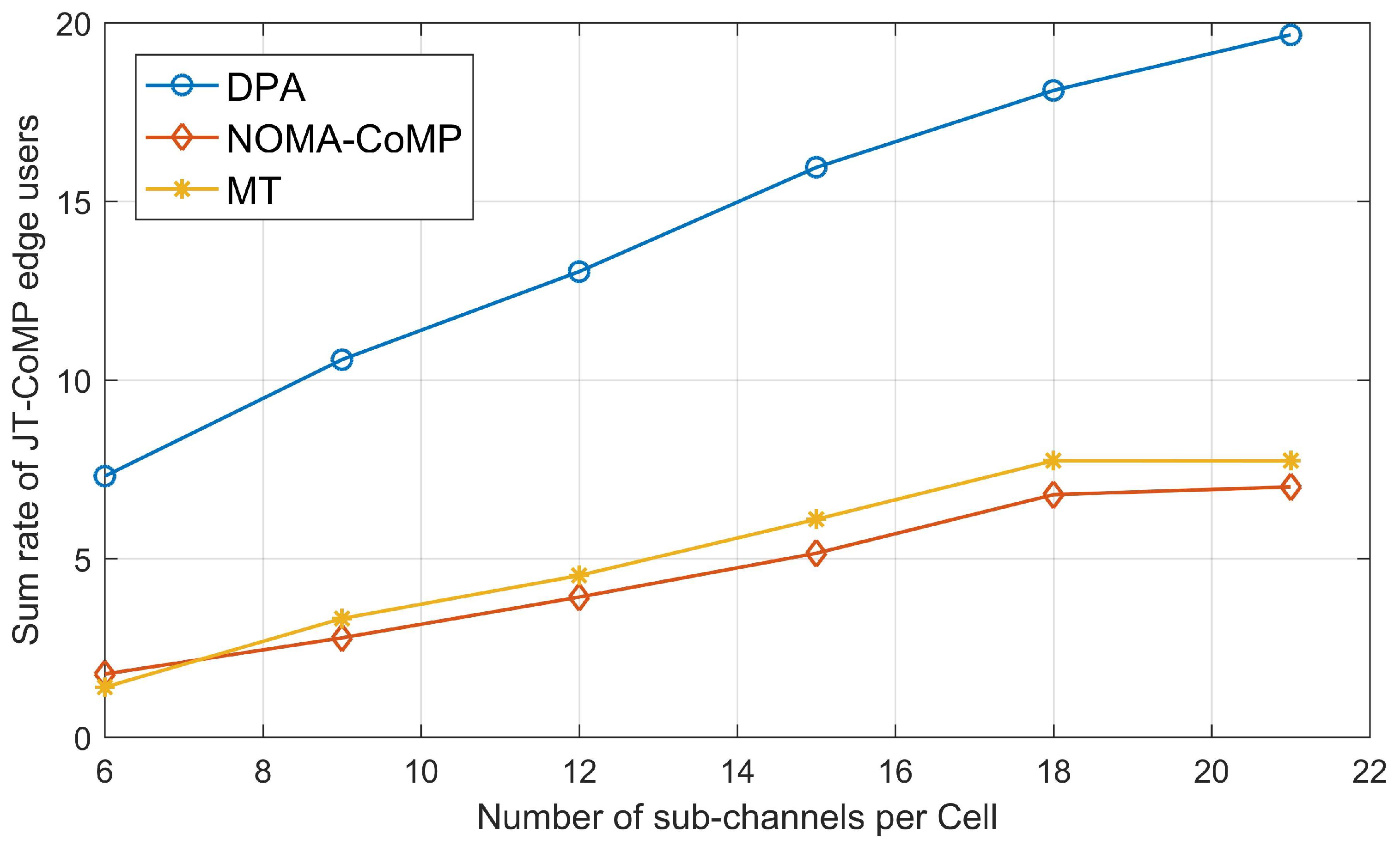 Information 13 00200 g006