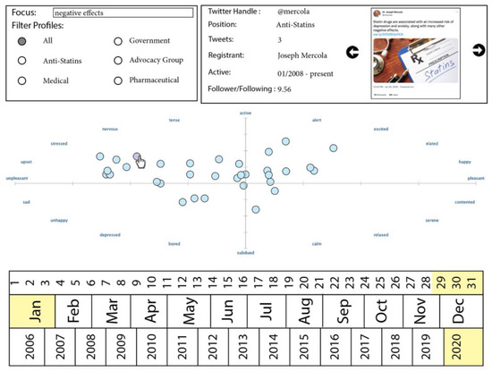 Information 13 00201 g012
