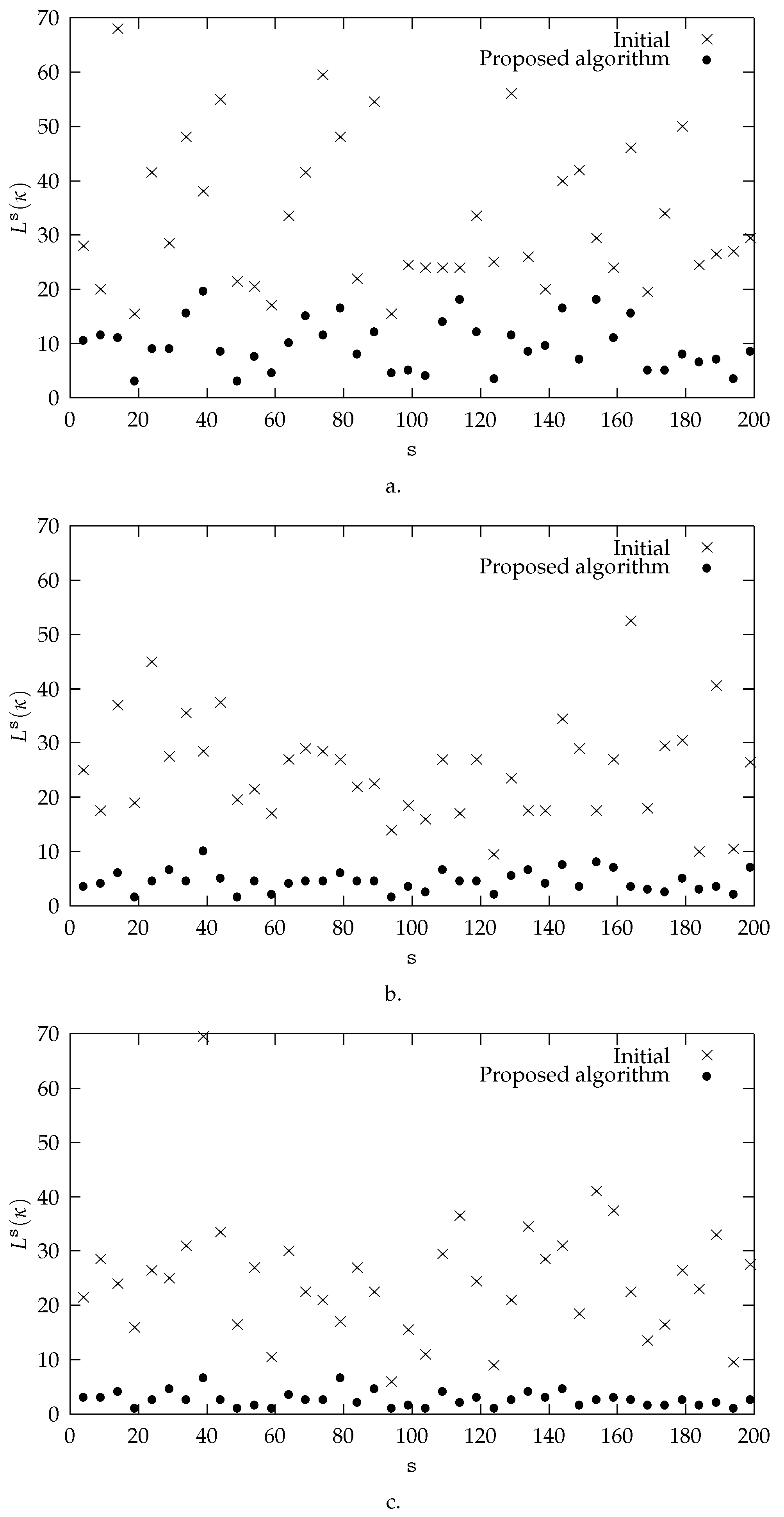 Information 13 00202 g003