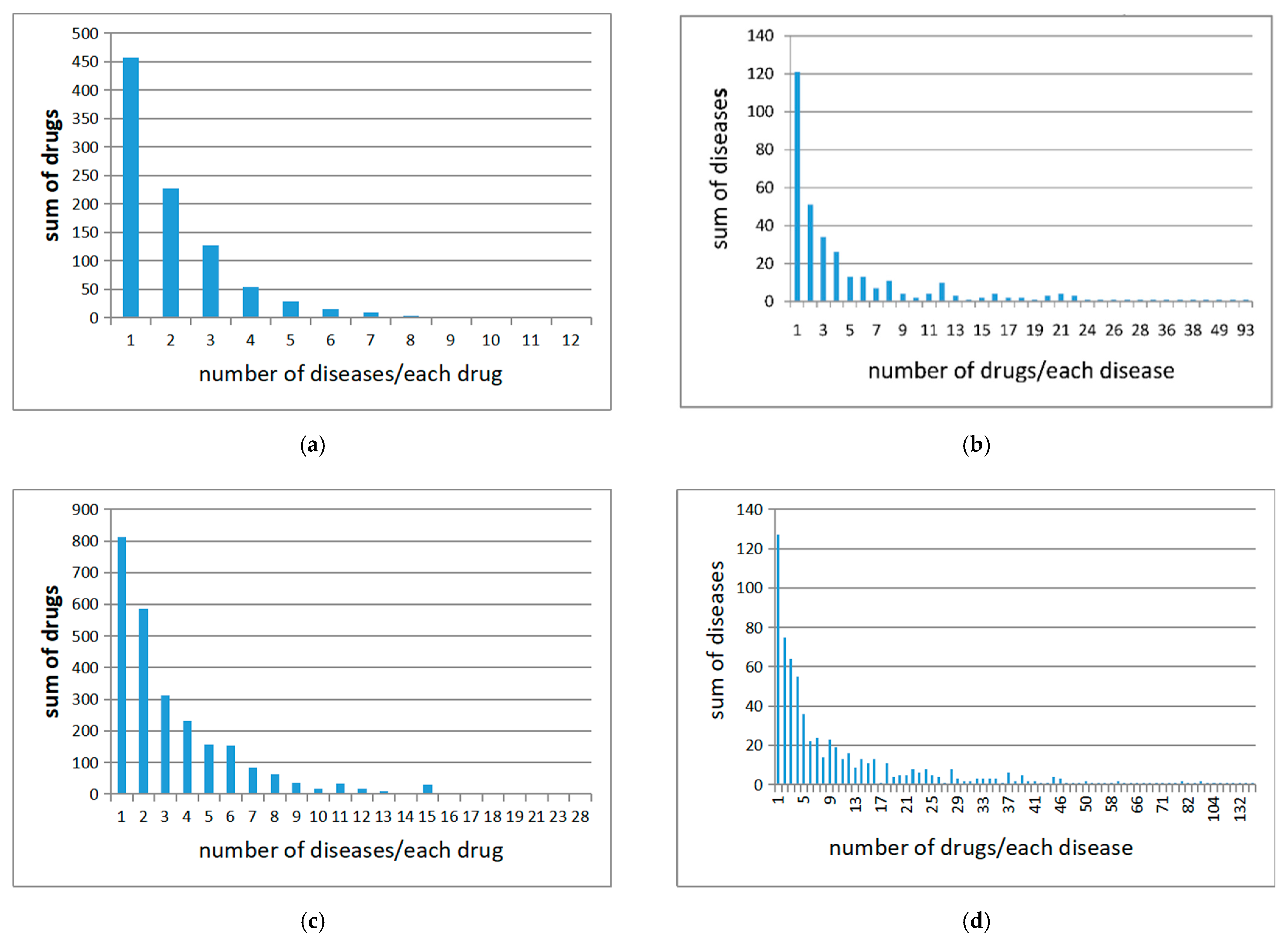 Information 13 00205 g002