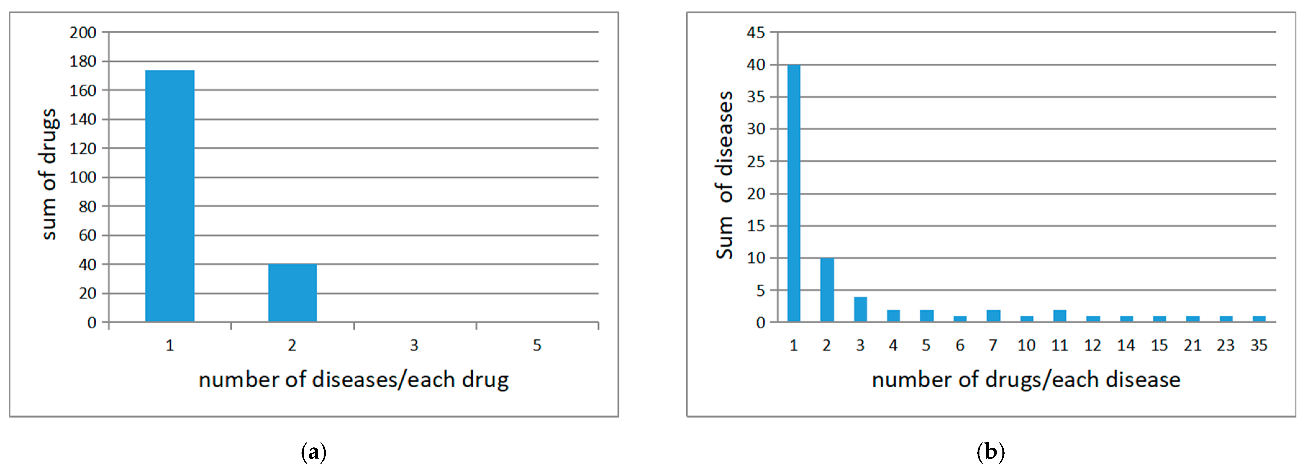 Information 13 00205 g003a