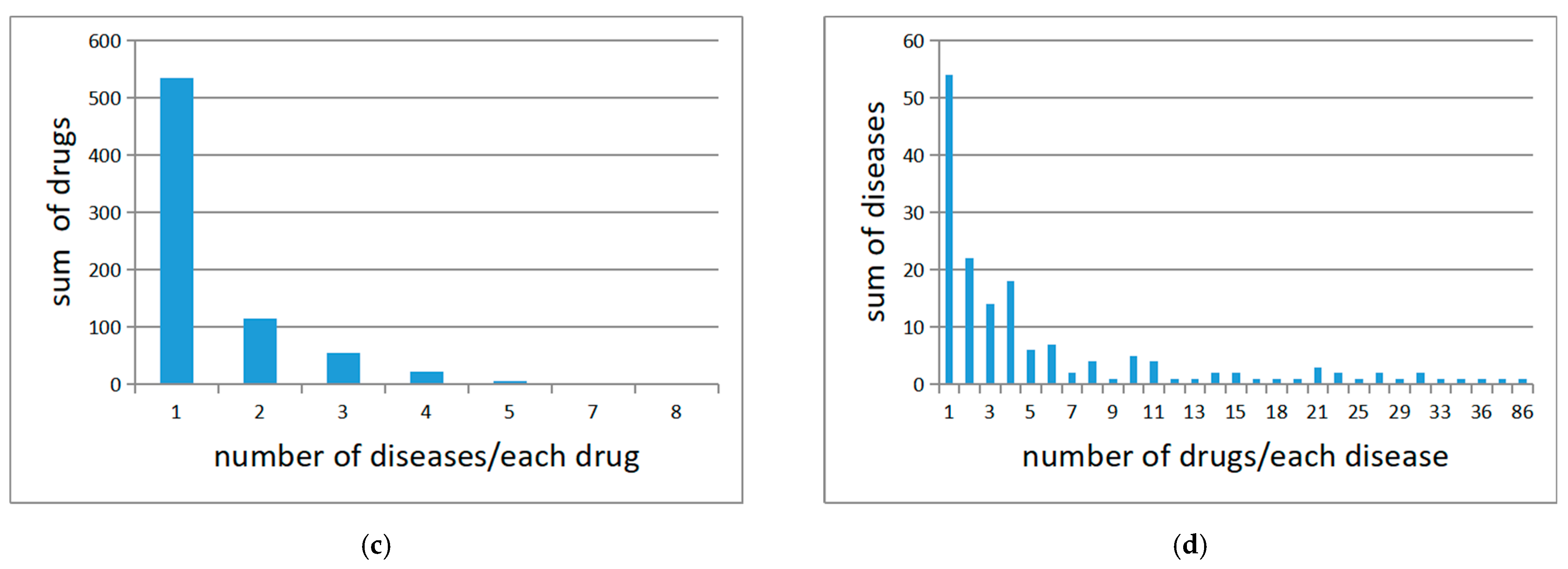 Information 13 00205 g003b