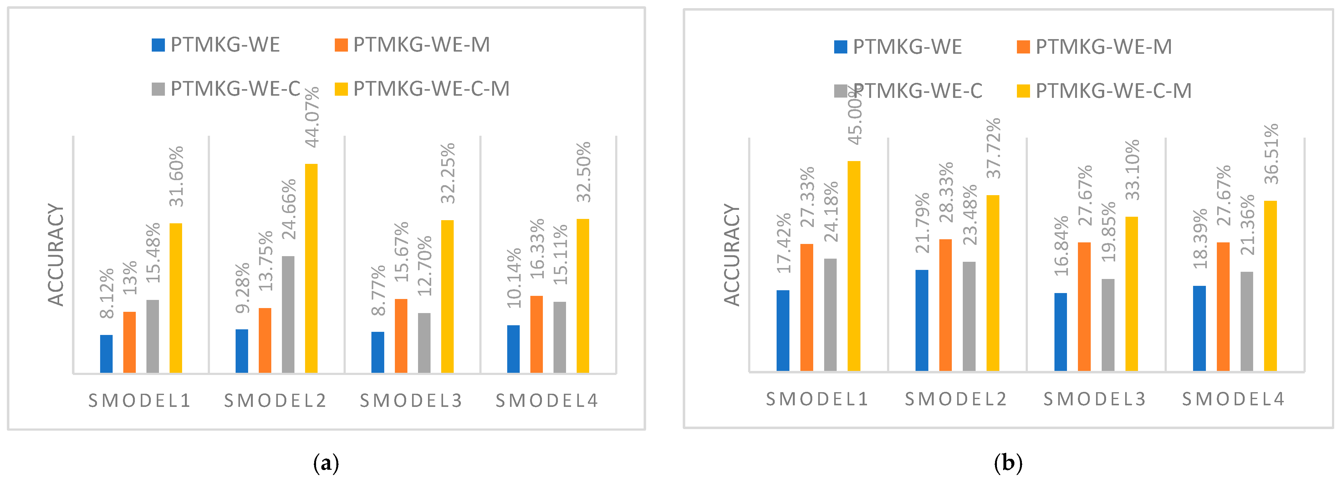 Information 13 00205 g005
