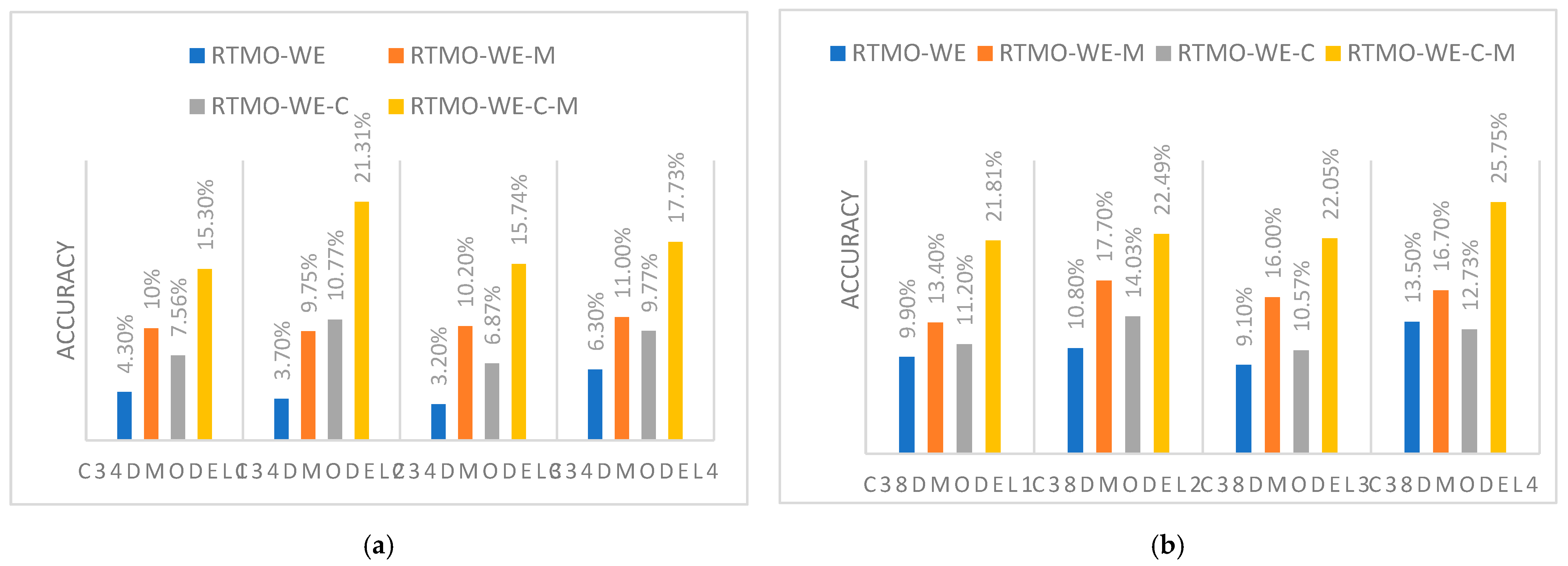 Information 13 00205 g006