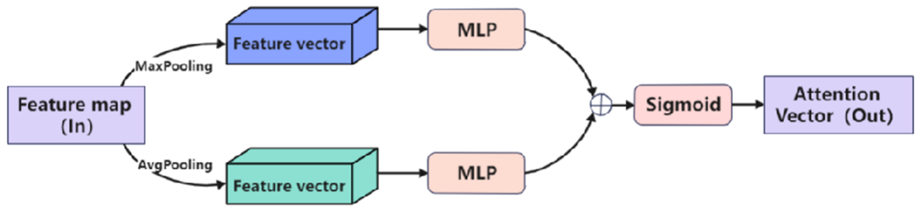 Information 13 00207 g003