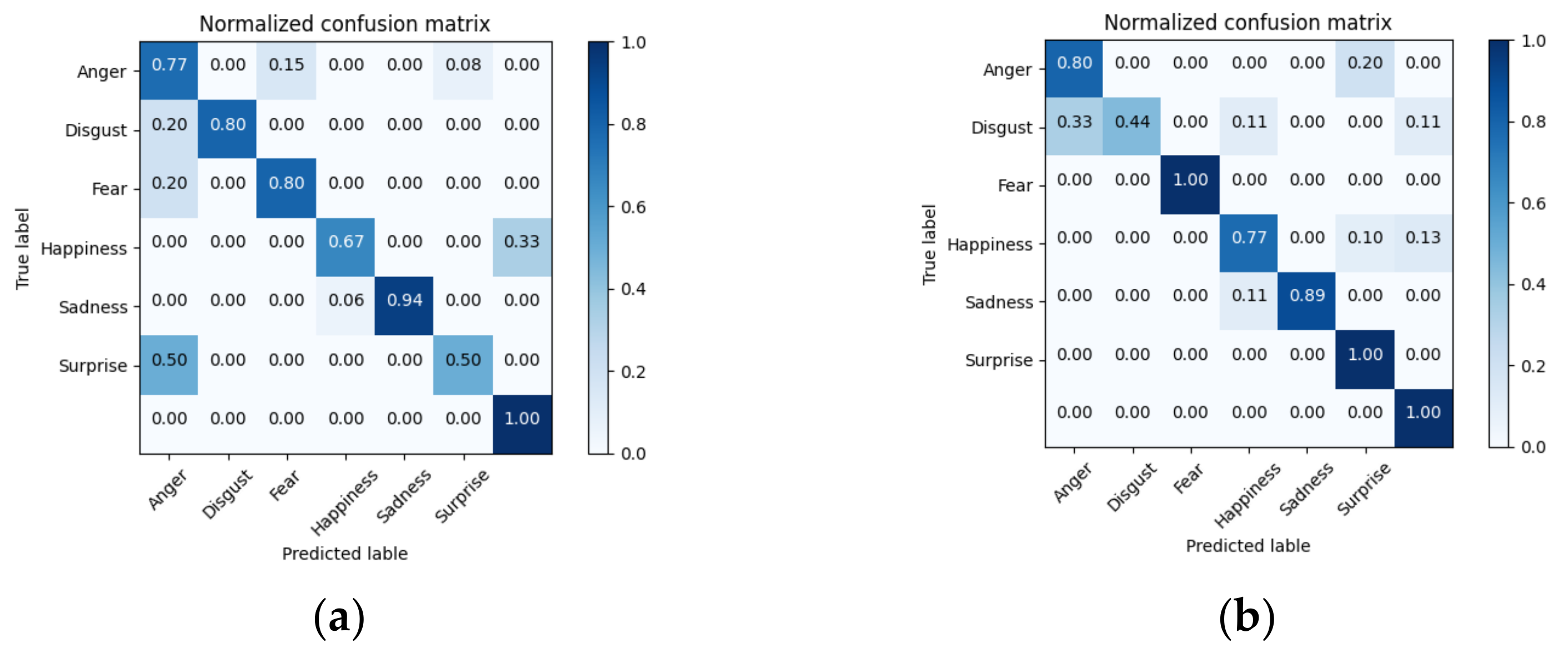 Information 13 00207 g007