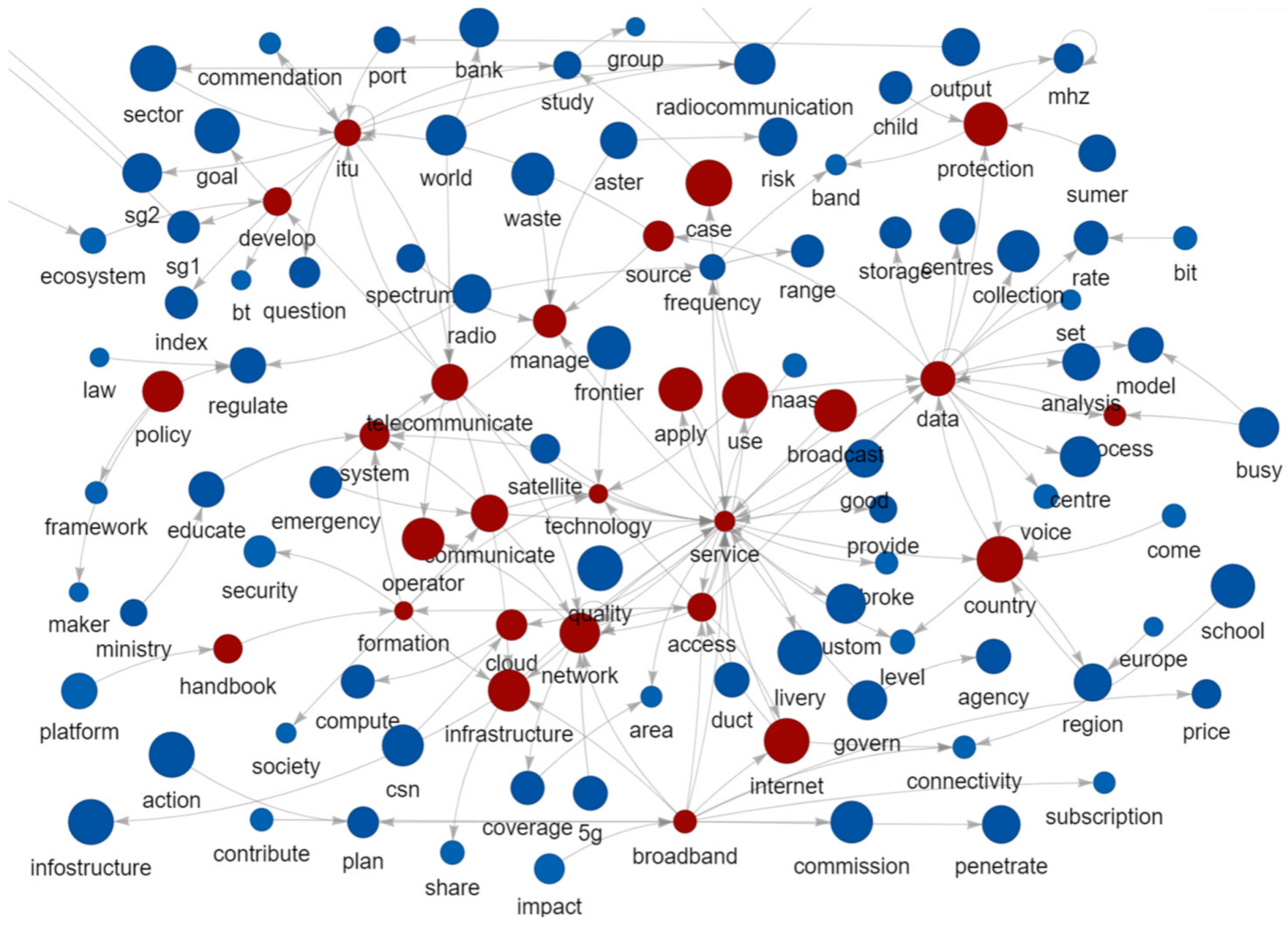 Information 13 00208 g001