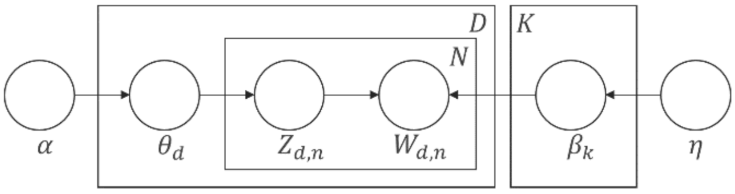 Information 13 00208 g002