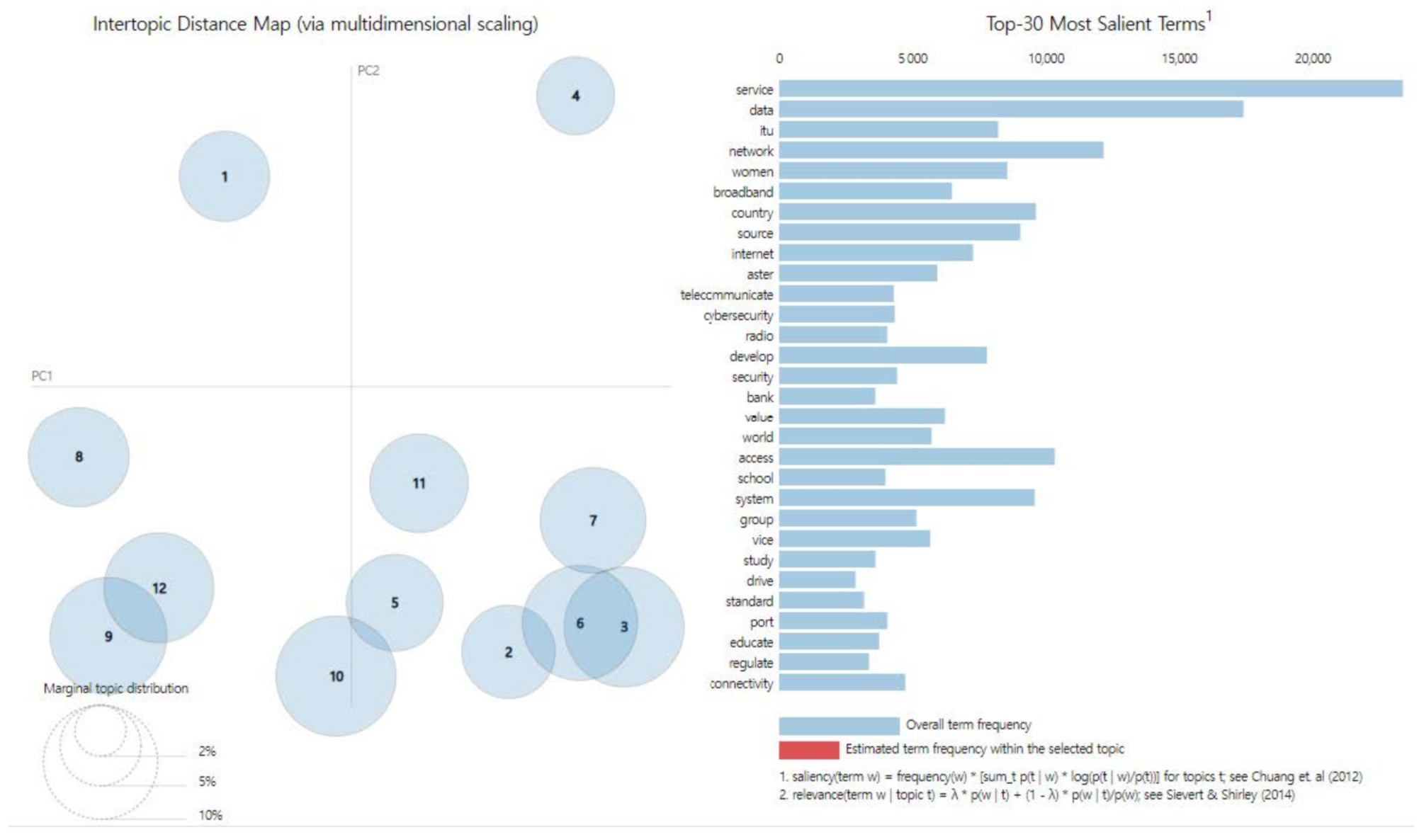 Information 13 00208 g003